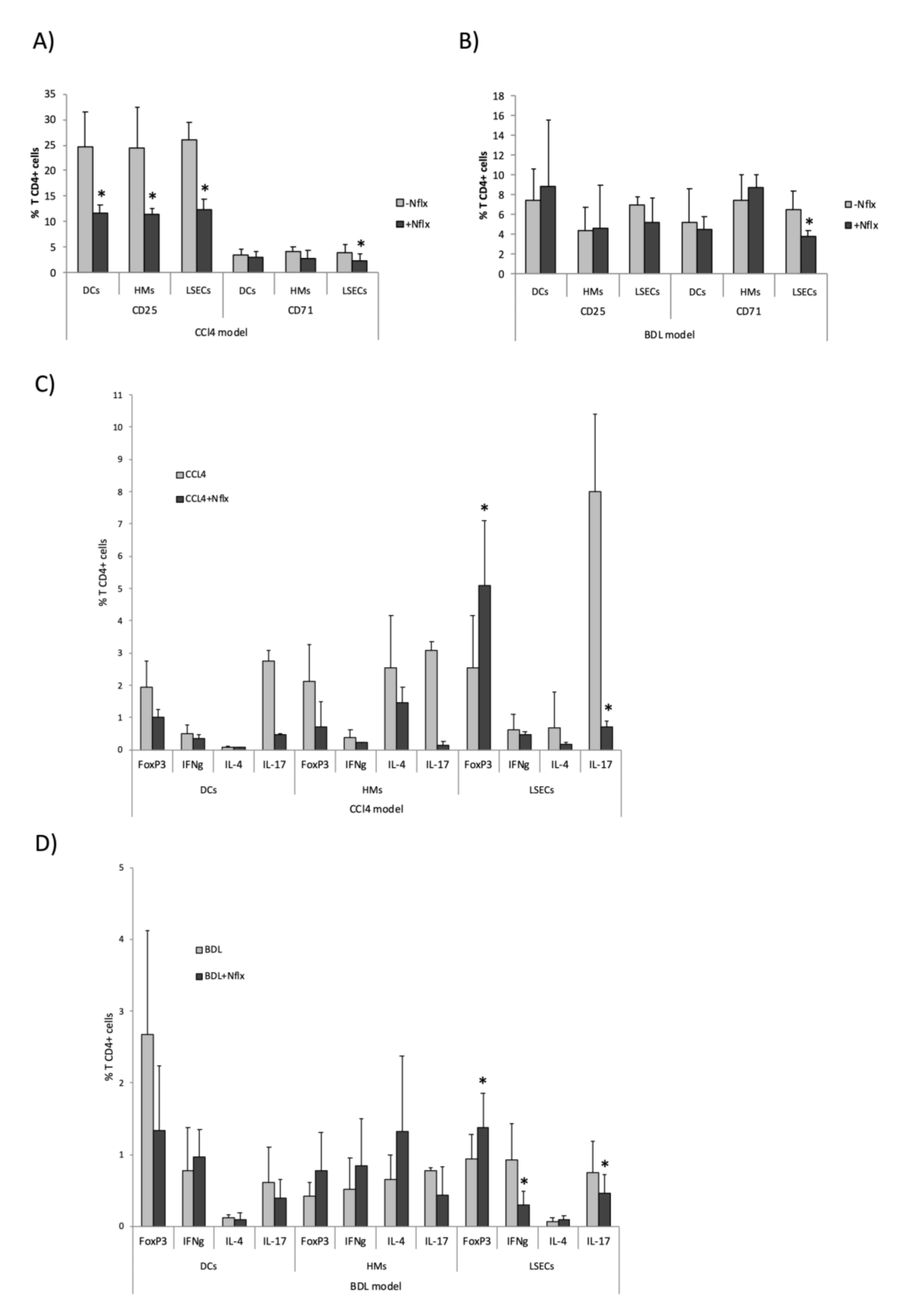 Cells 09 01227 g008 Cells 09 01227 g008