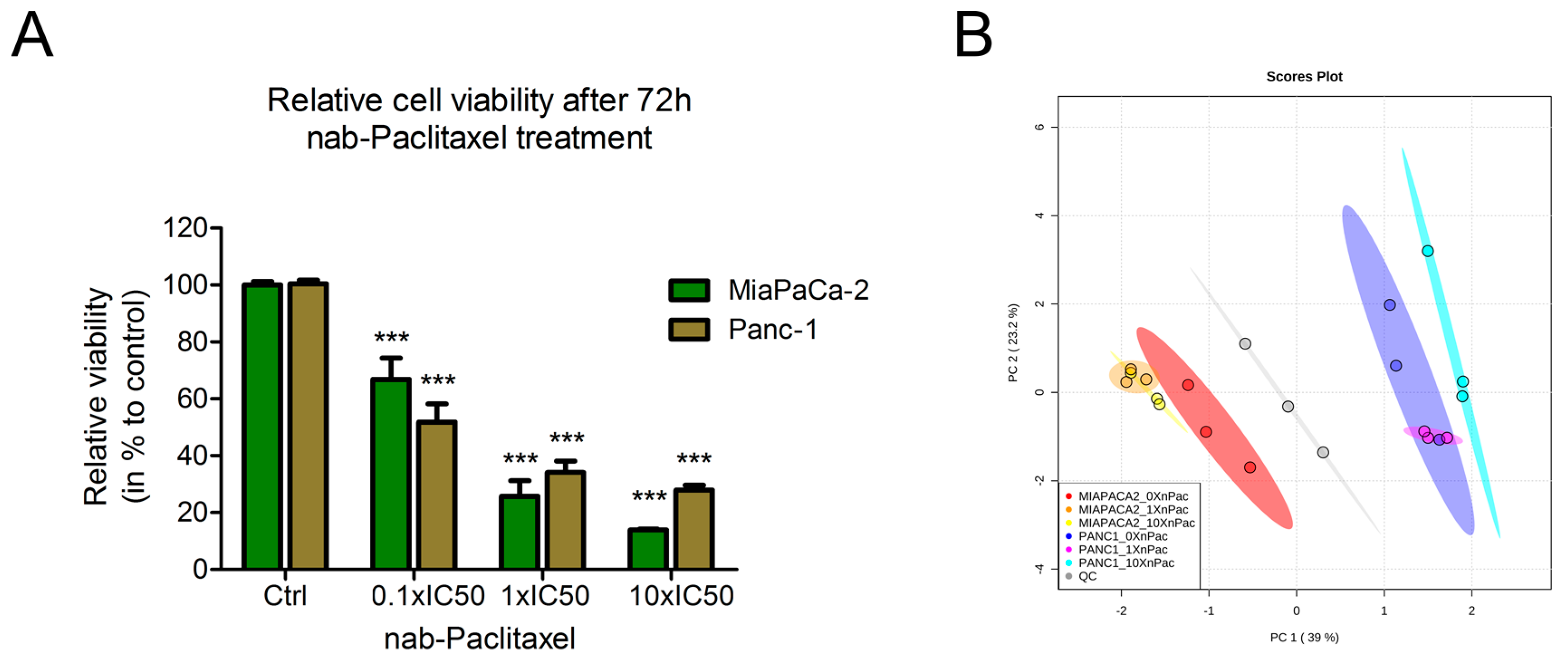 Cells 09 01251 g001 Cells 09 01251 g001