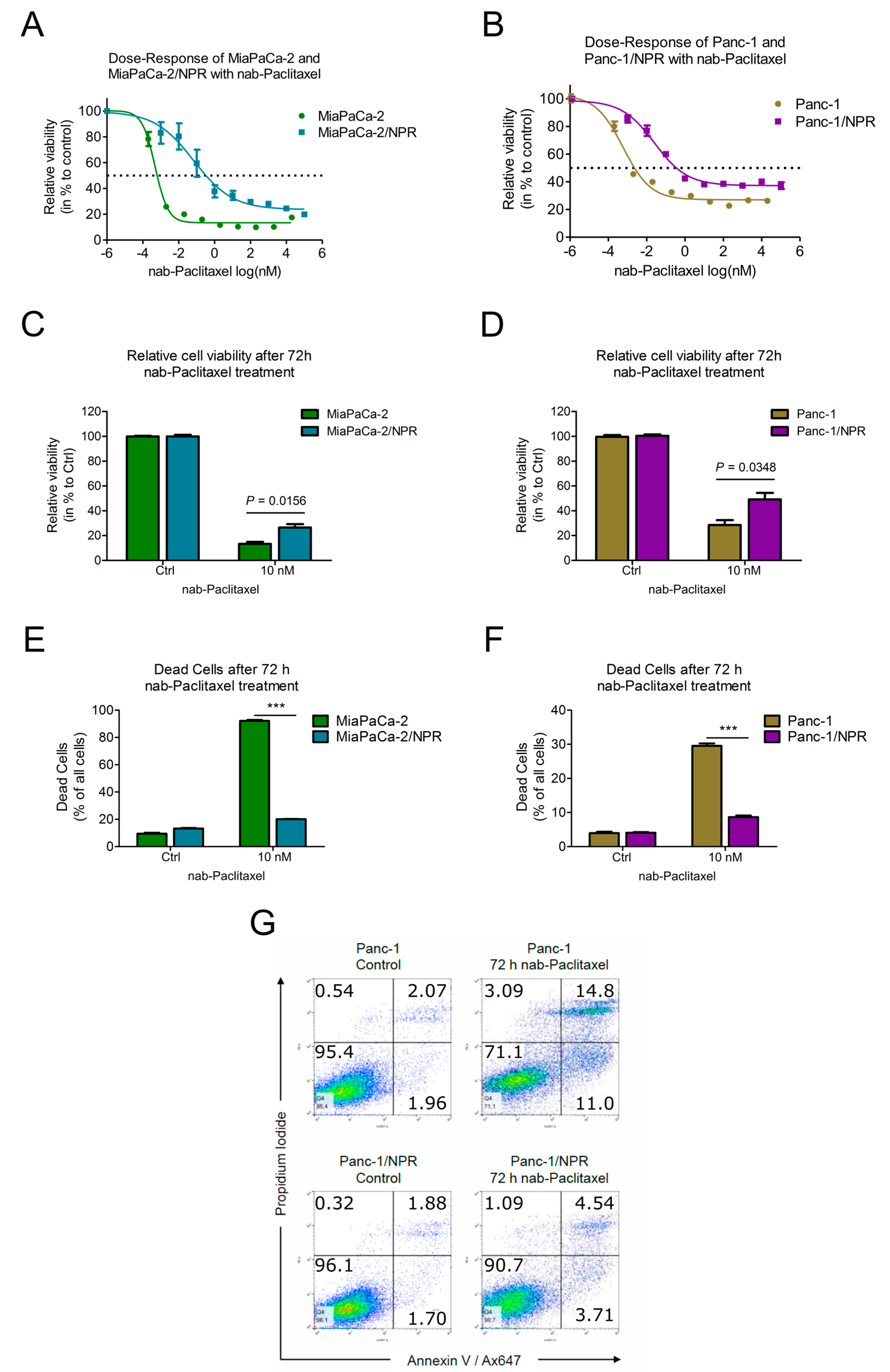 Cells 09 01251 g003 Cells 09 01251 g003