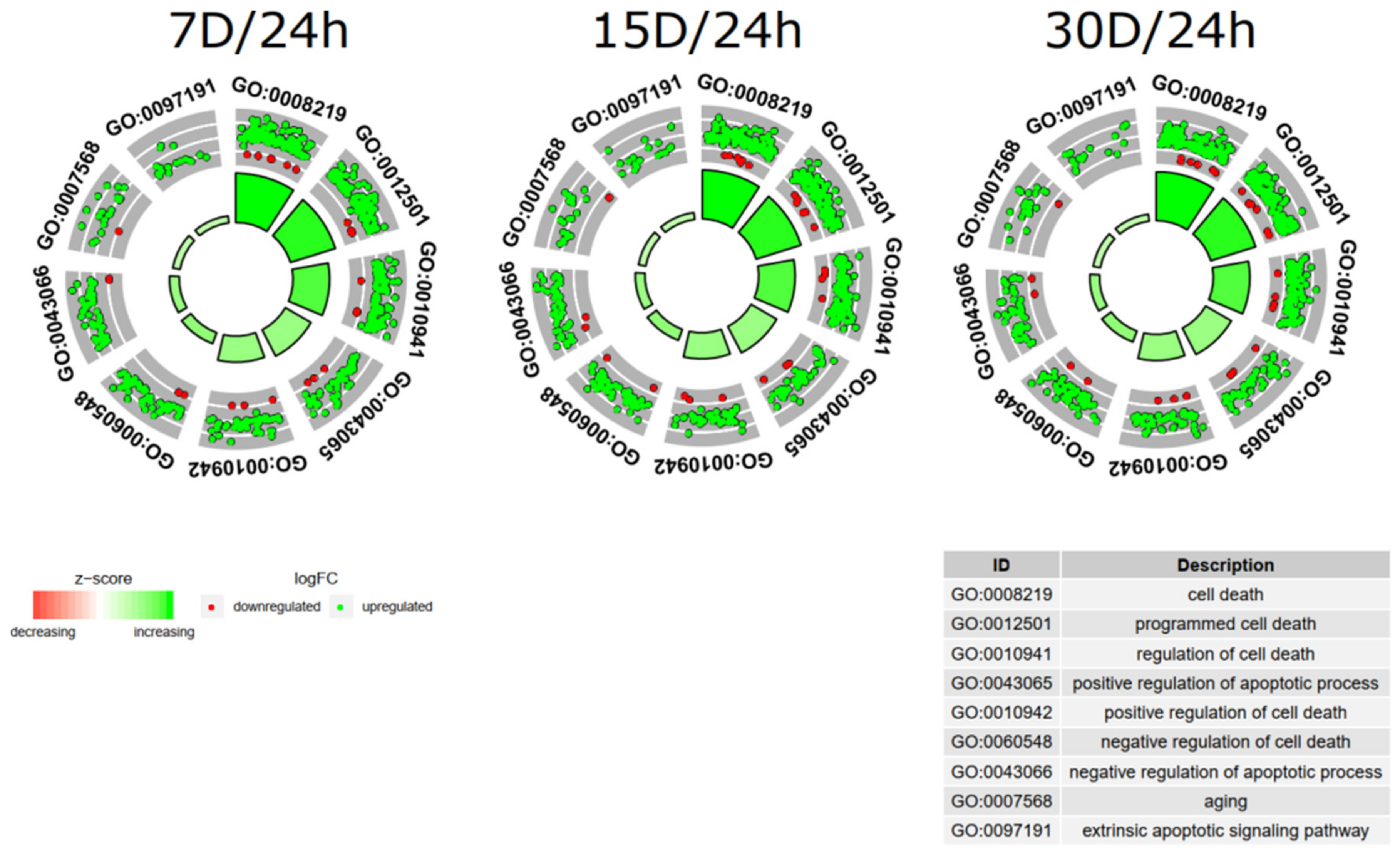 Cells 09 01265 g003 Cells 09 01265 g003