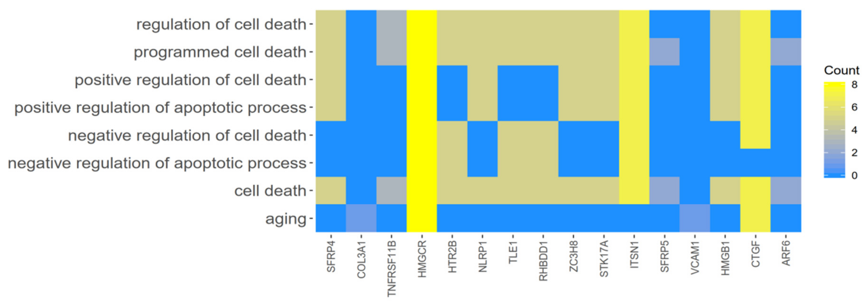 Cells 09 01265 g005 Cells 09 01265 g005