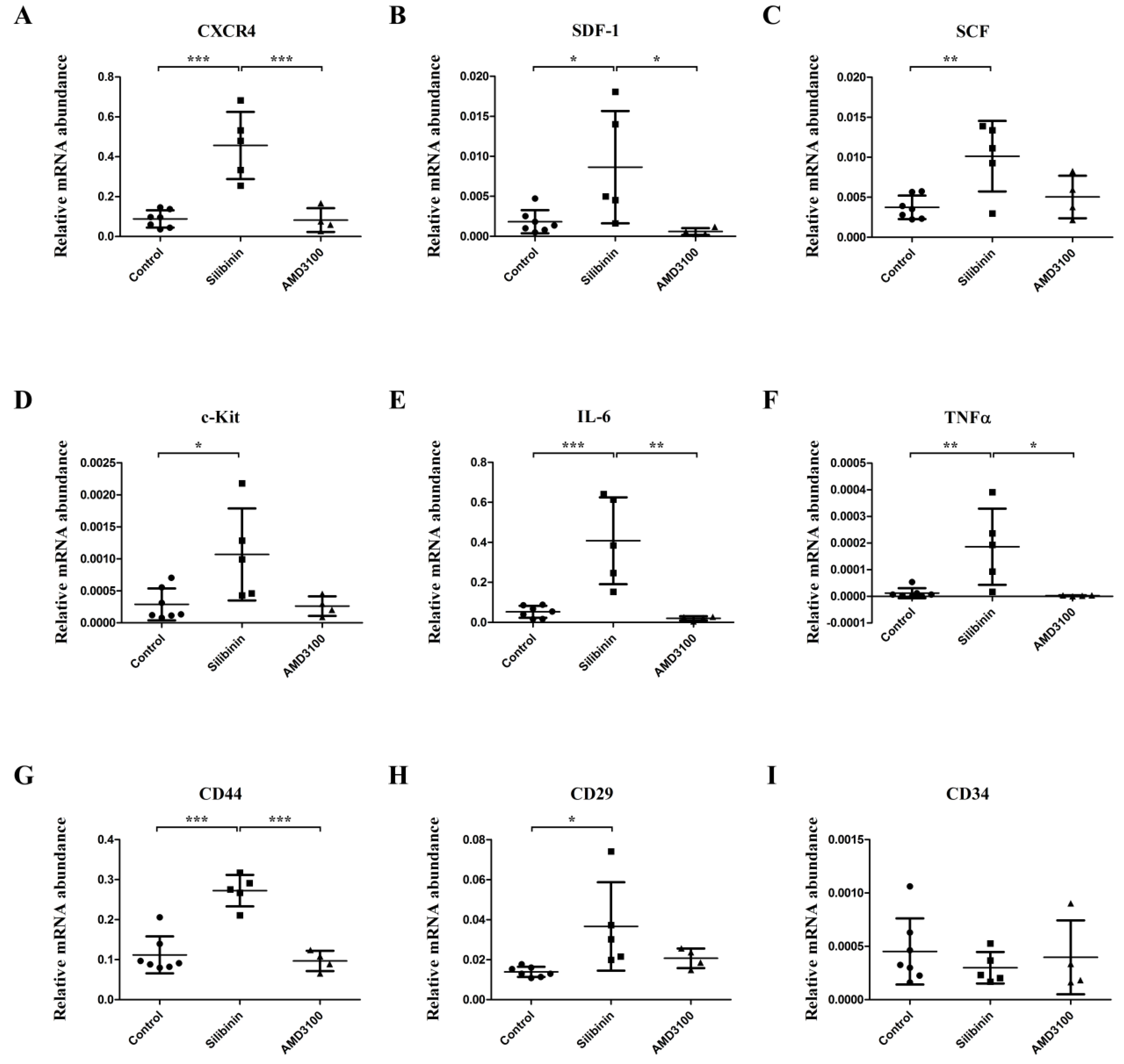 Cells 09 01276 g001 Cells 09 01276 g001