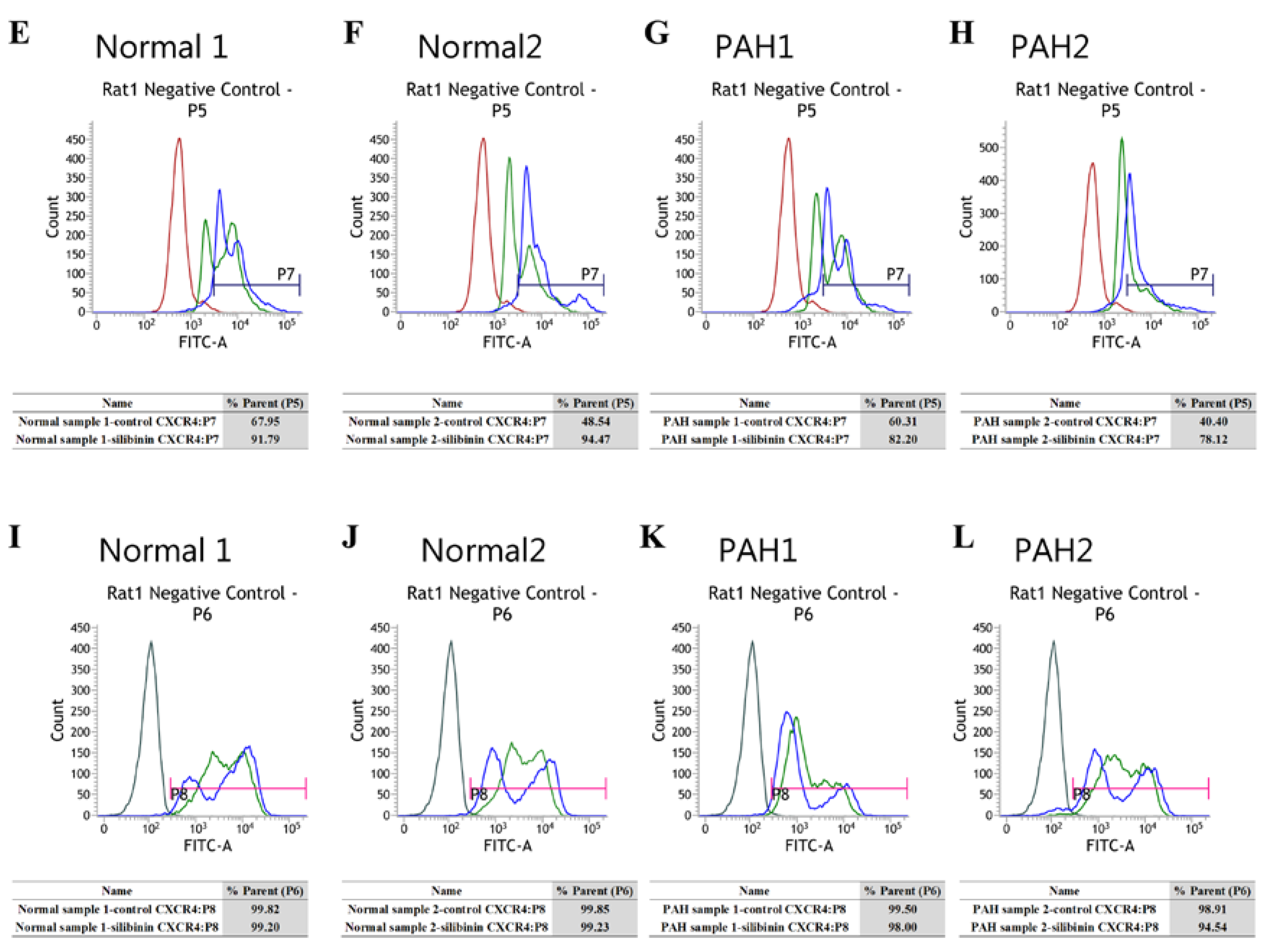 Cells 09 01276 g003b Cells 09 01276 g003b