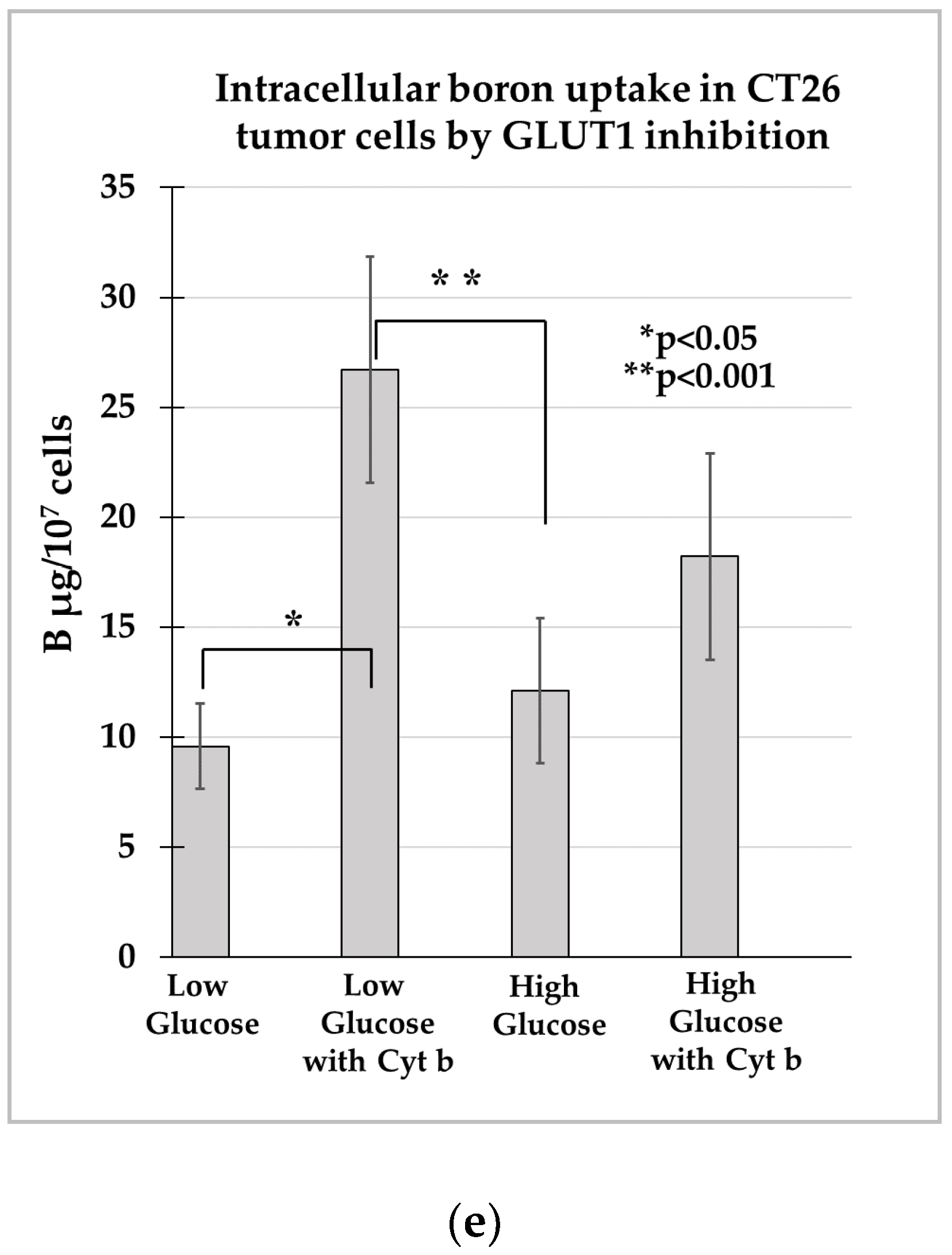 Cells 09 01277 g005b Cells 09 01277 g005b