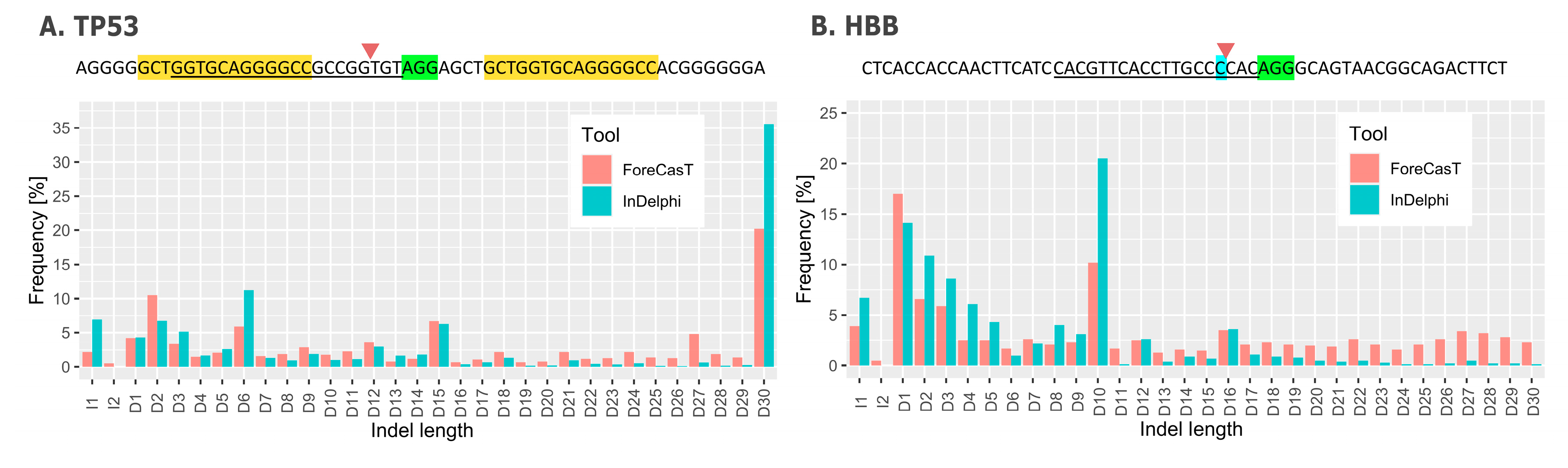 Cells 09 01288 g002 Cells 09 01288 g002