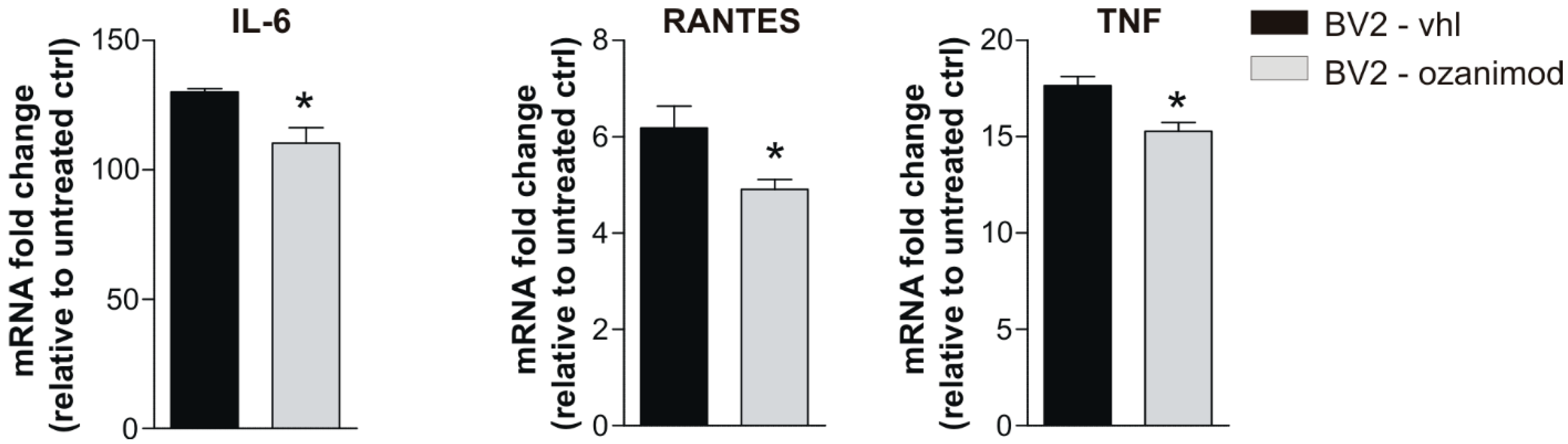 Cells 09 01290 g004 Cells 09 01290 g004
