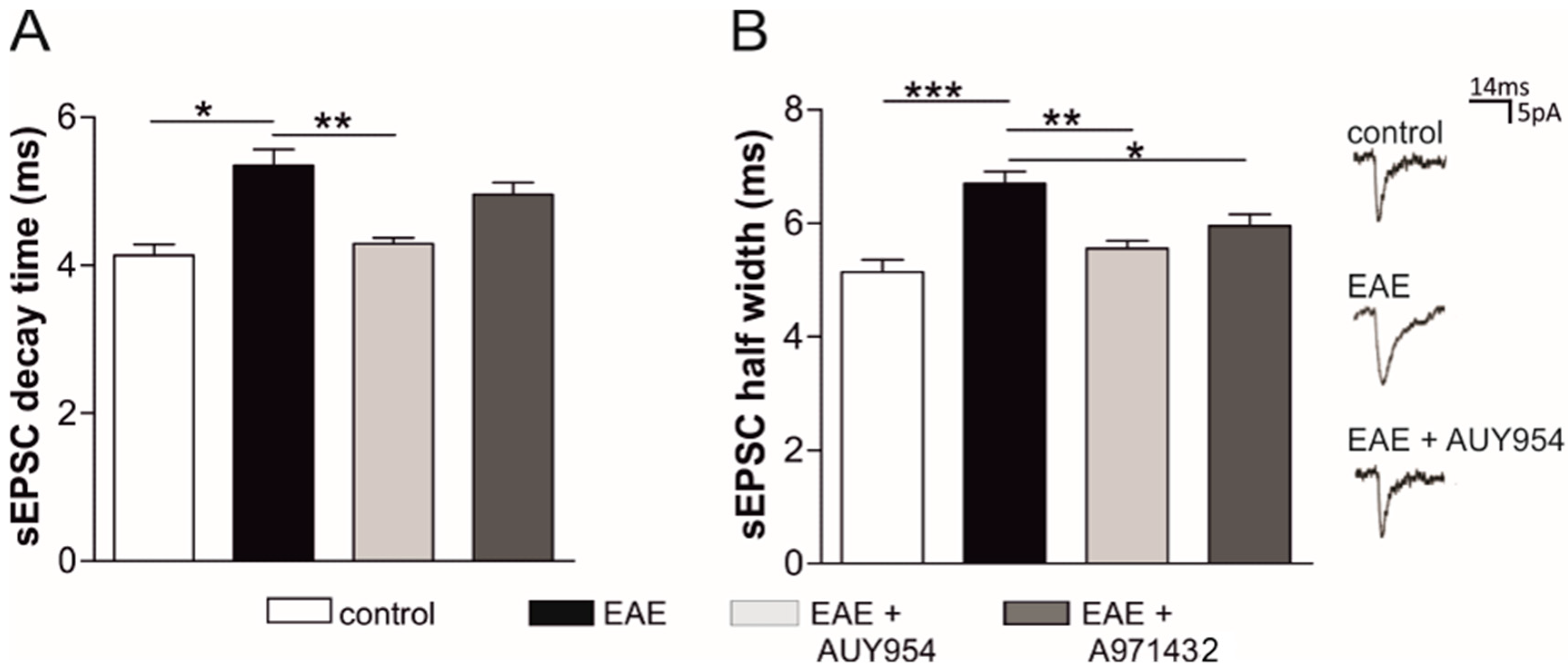 Cells 09 01290 g006 Cells 09 01290 g006