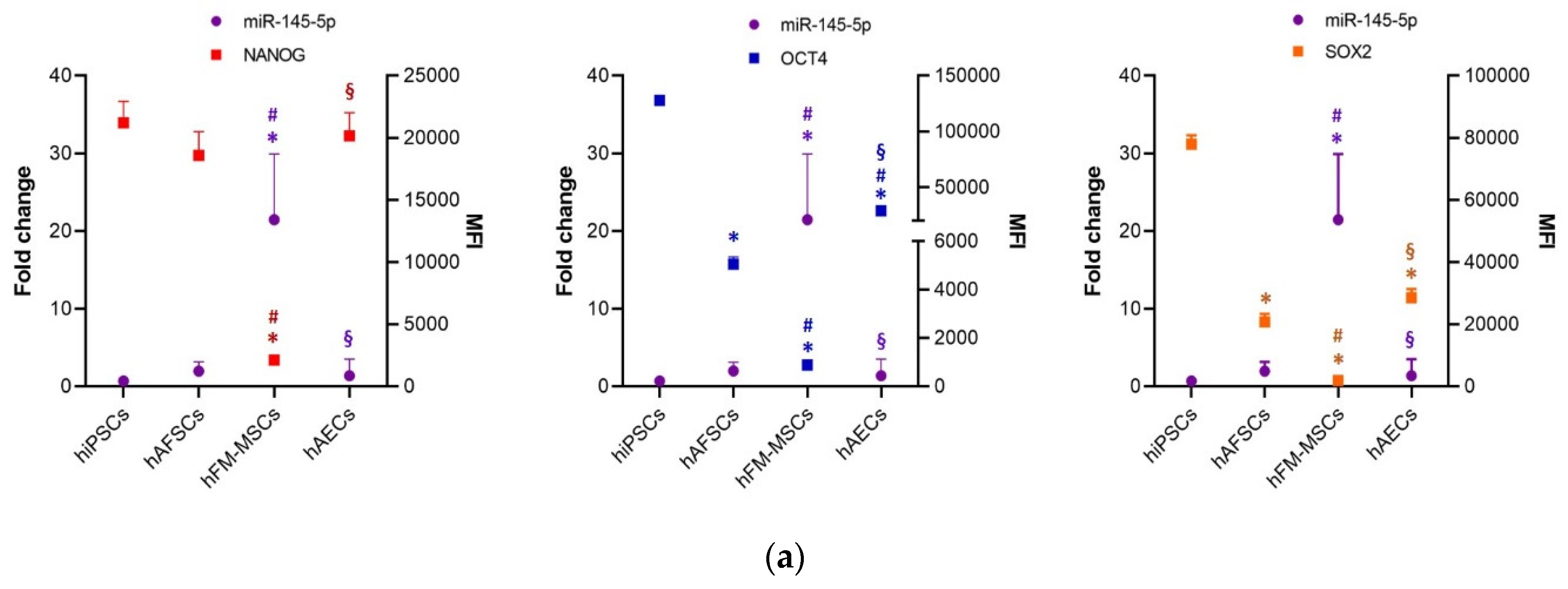 Cells 09 01304 g005a Cells 09 01304 g005a