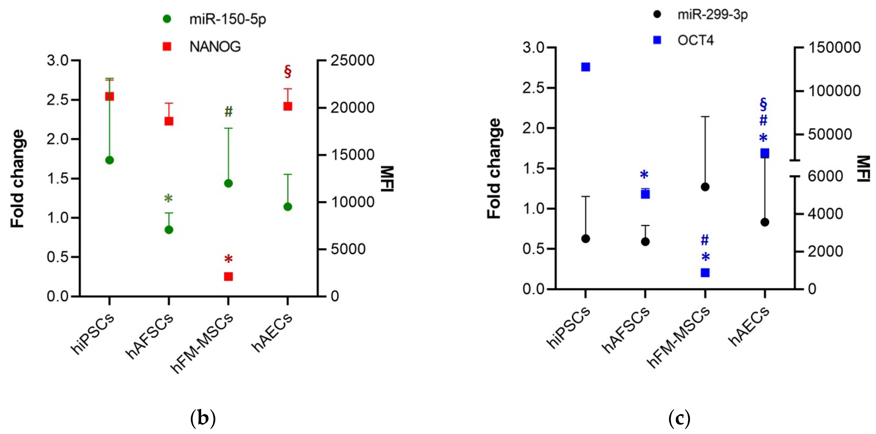 Cells 09 01304 g005b Cells 09 01304 g005b