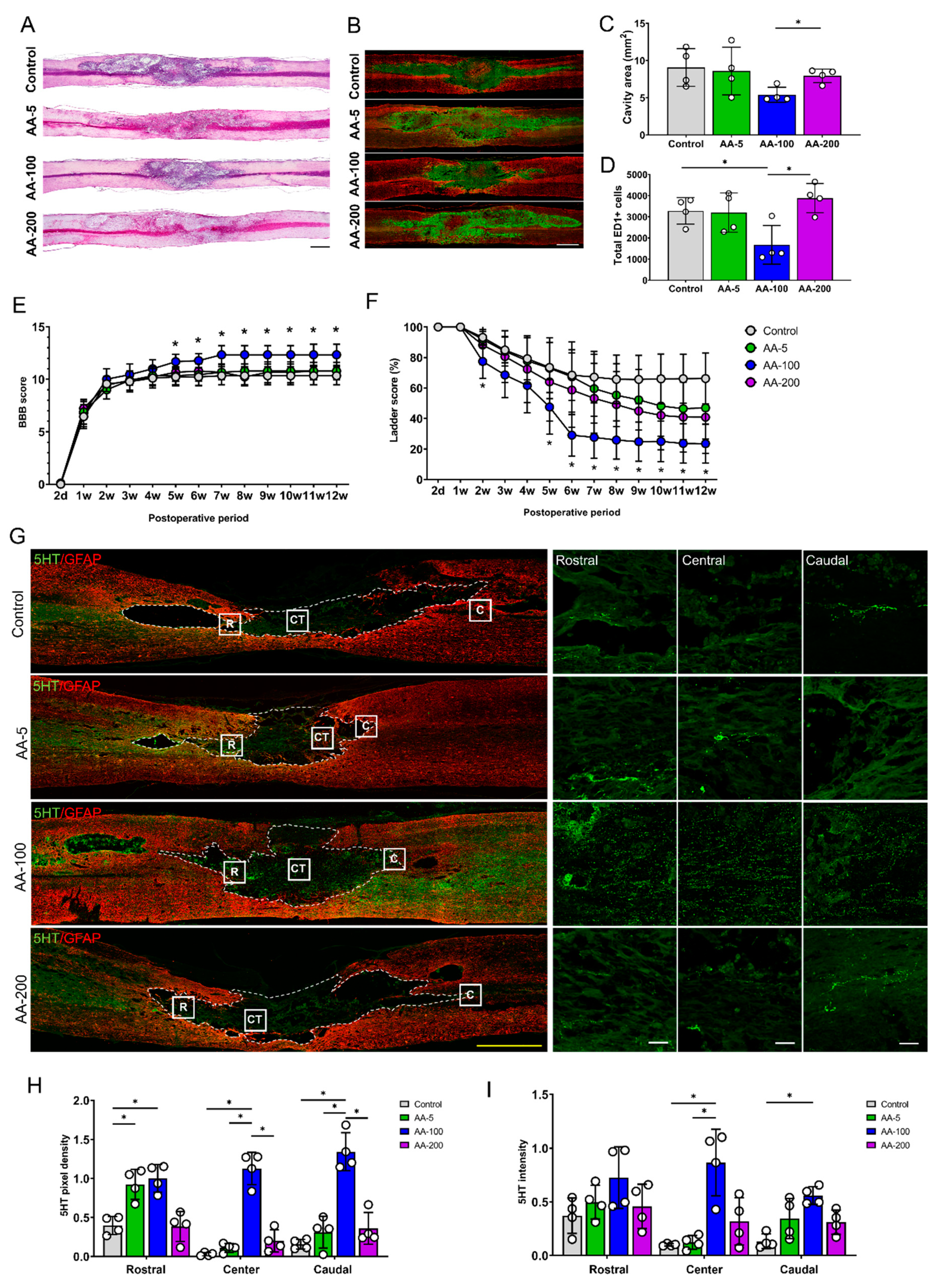 cost of stem cell treatment for spinal cord injury cost of stem cell treatment for spinal cord injury