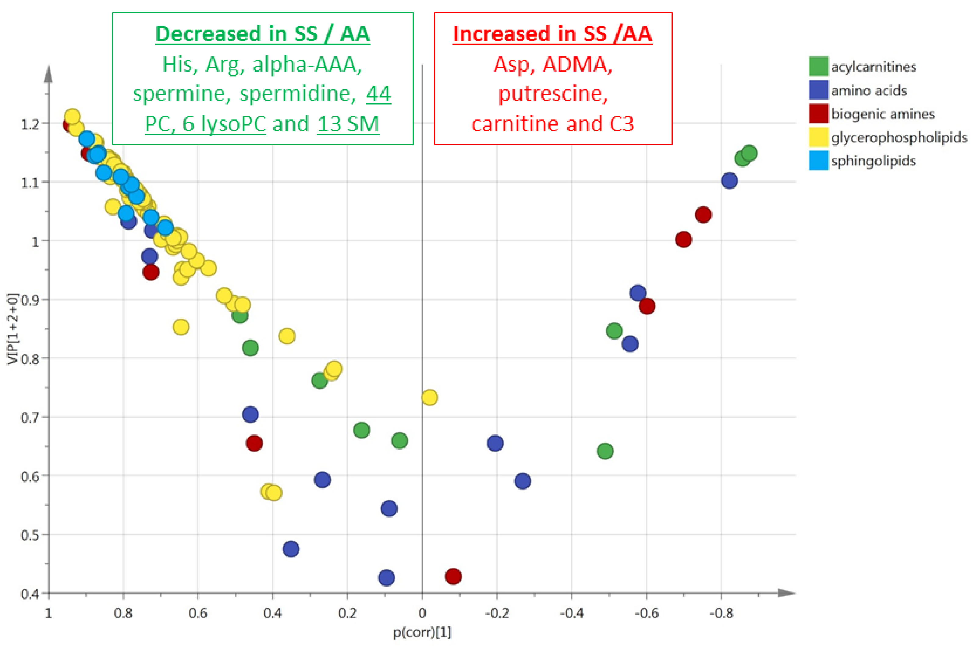 Cells 09 01334 g009 Cells 09 01334 g009
