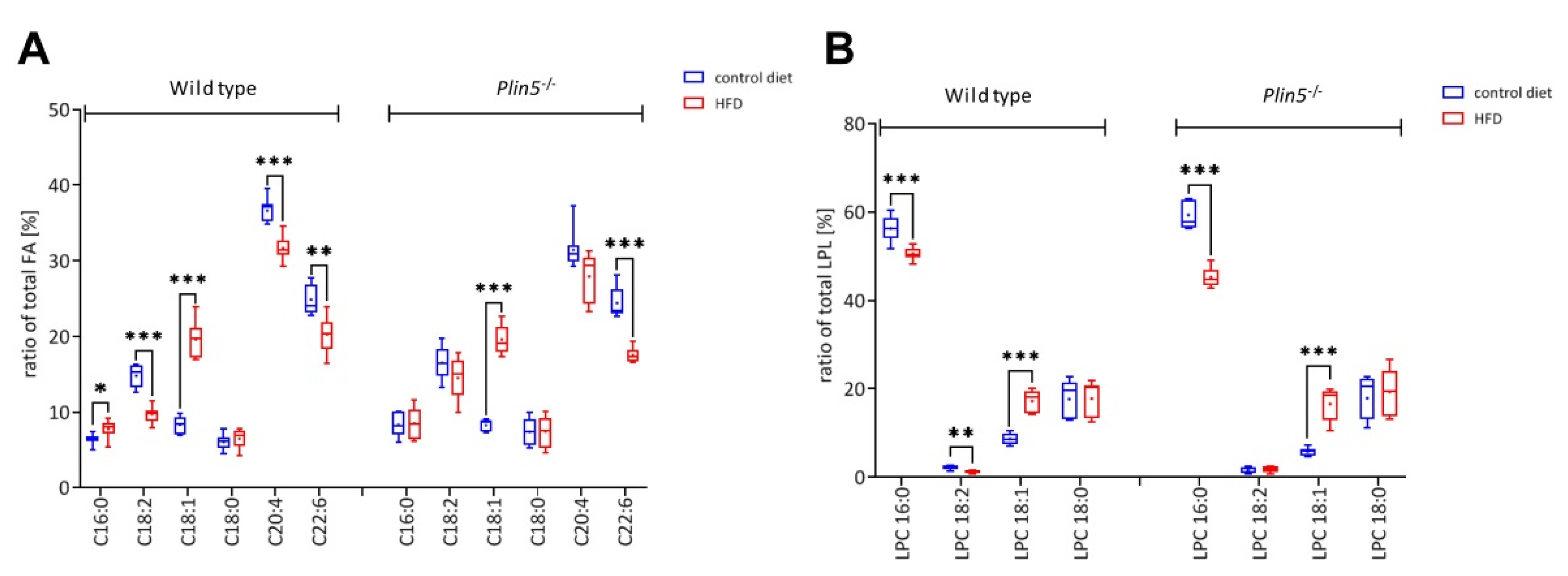 Cells 09 01346 g007 Cells 09 01346 g007