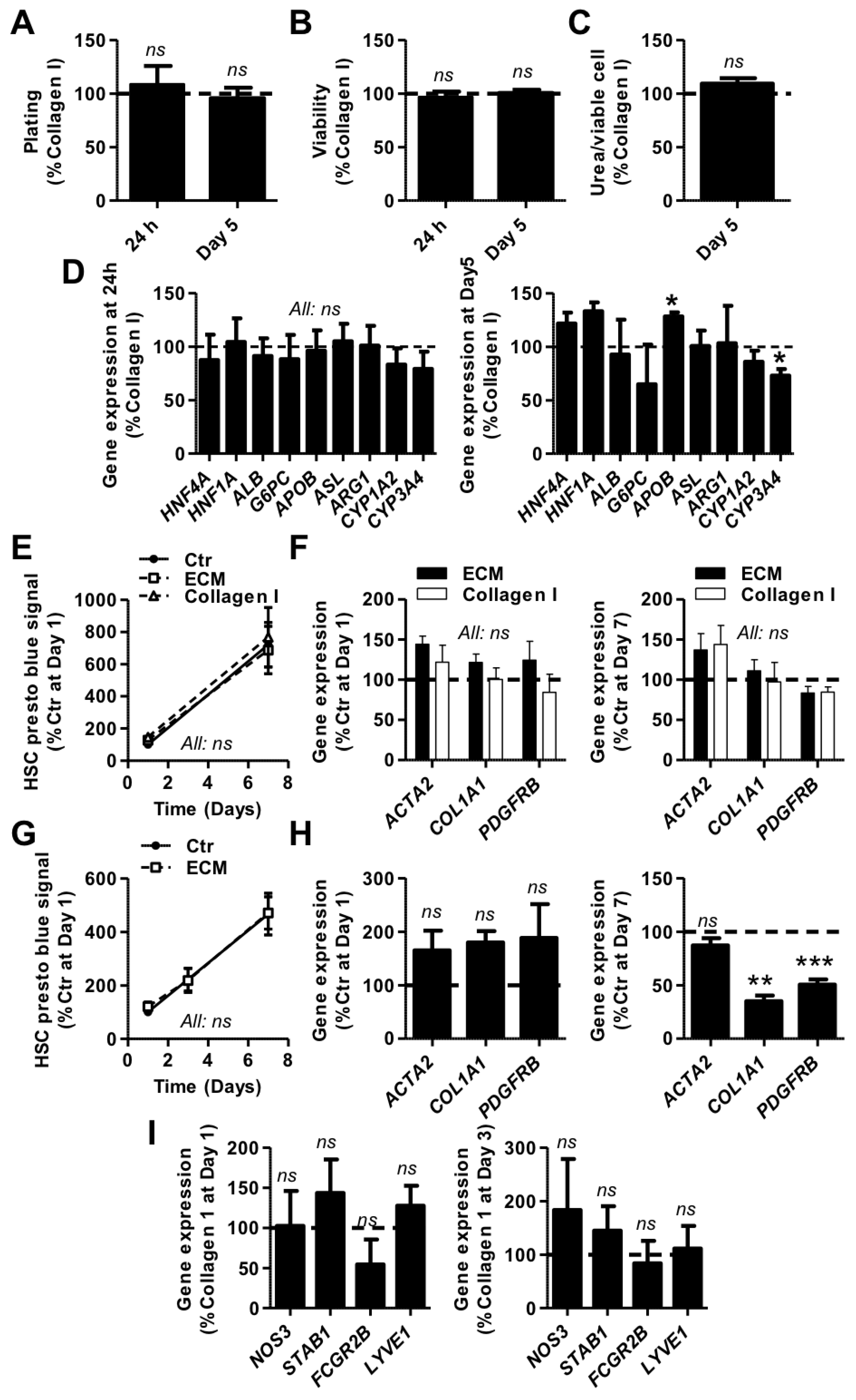 Cells 09 01357 g003 Cells 09 01357 g003