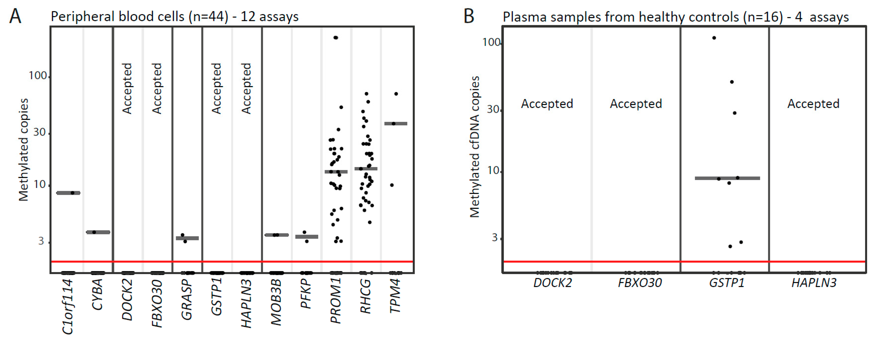 Cells 09 01362 g002 Cells 09 01362 g002
