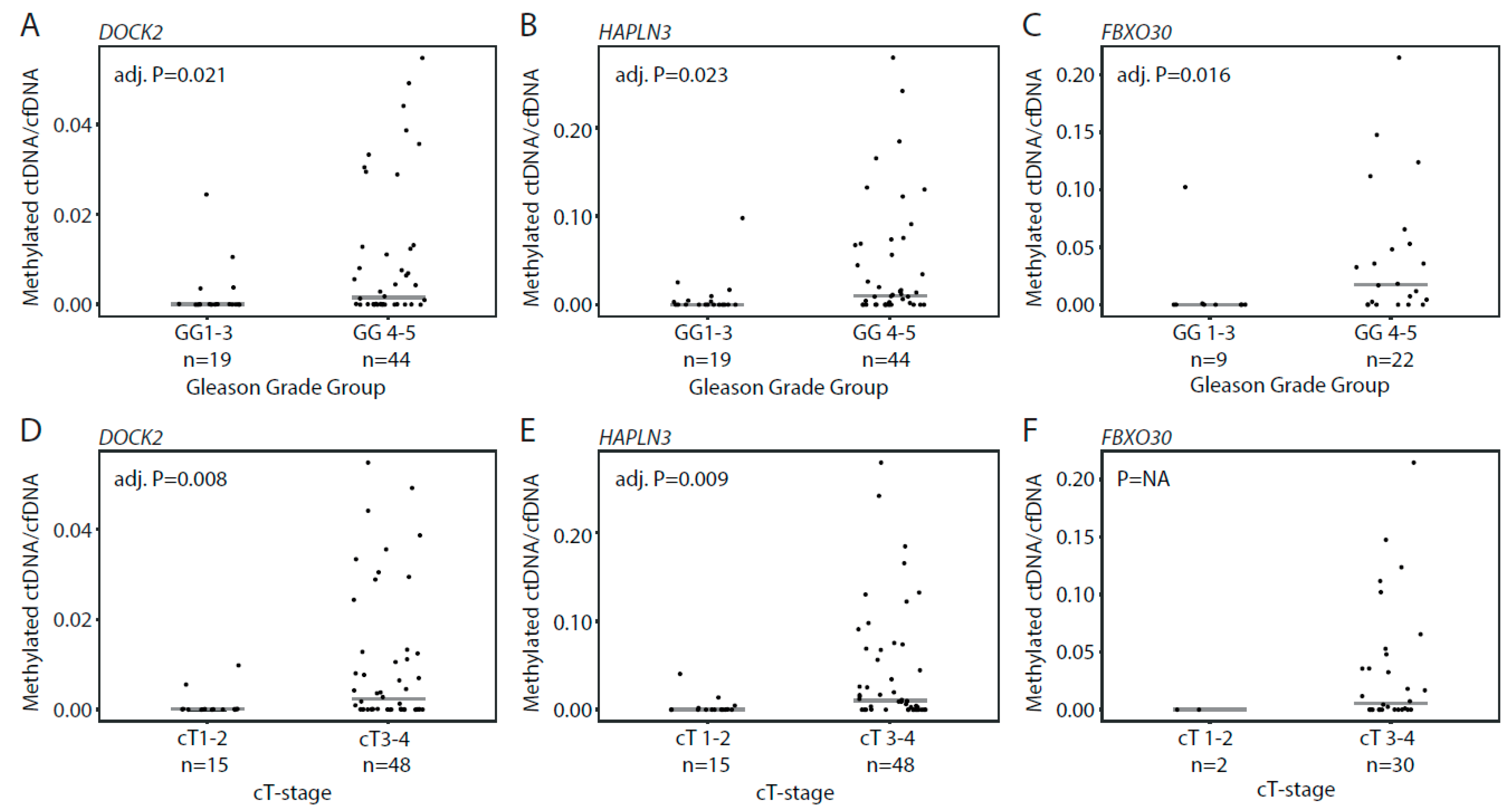 Cells 09 01362 g004 Cells 09 01362 g004