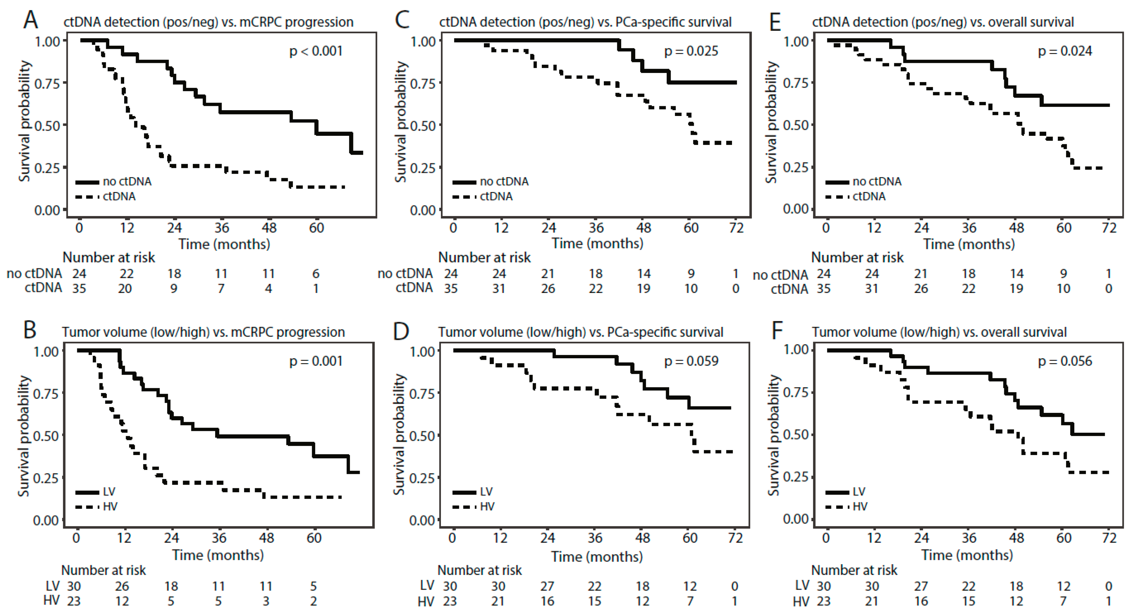 Cells 09 01362 g006 Cells 09 01362 g006