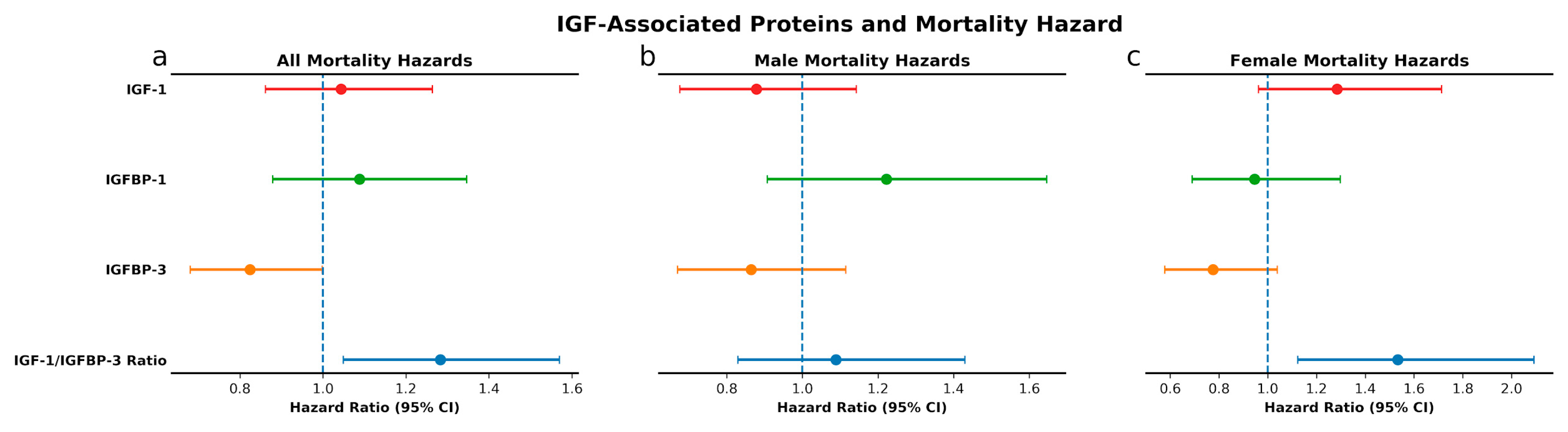 Cells 09 01368 g002 Cells 09 01368 g002