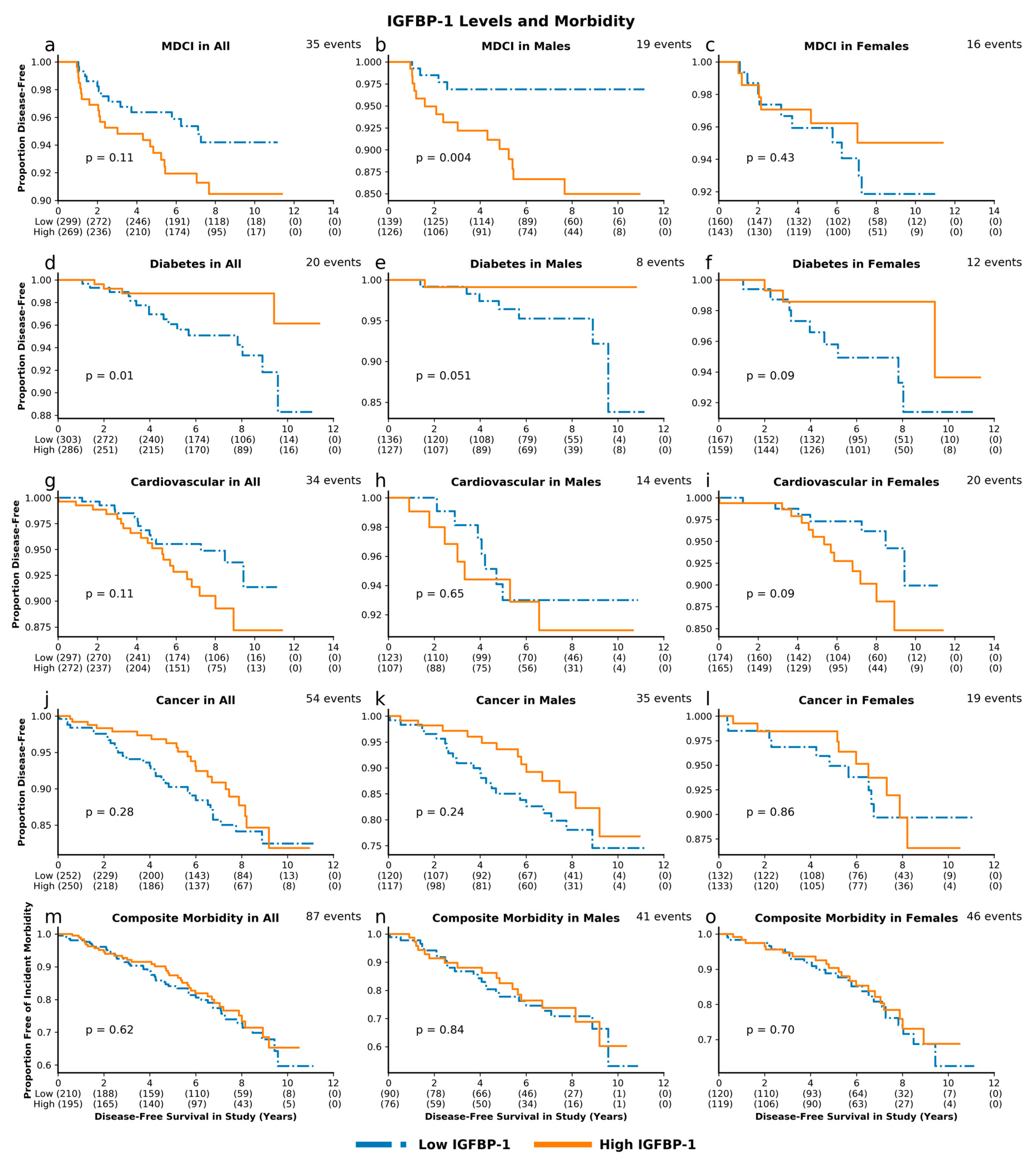 Cells 09 01368 g005 Cells 09 01368 g005