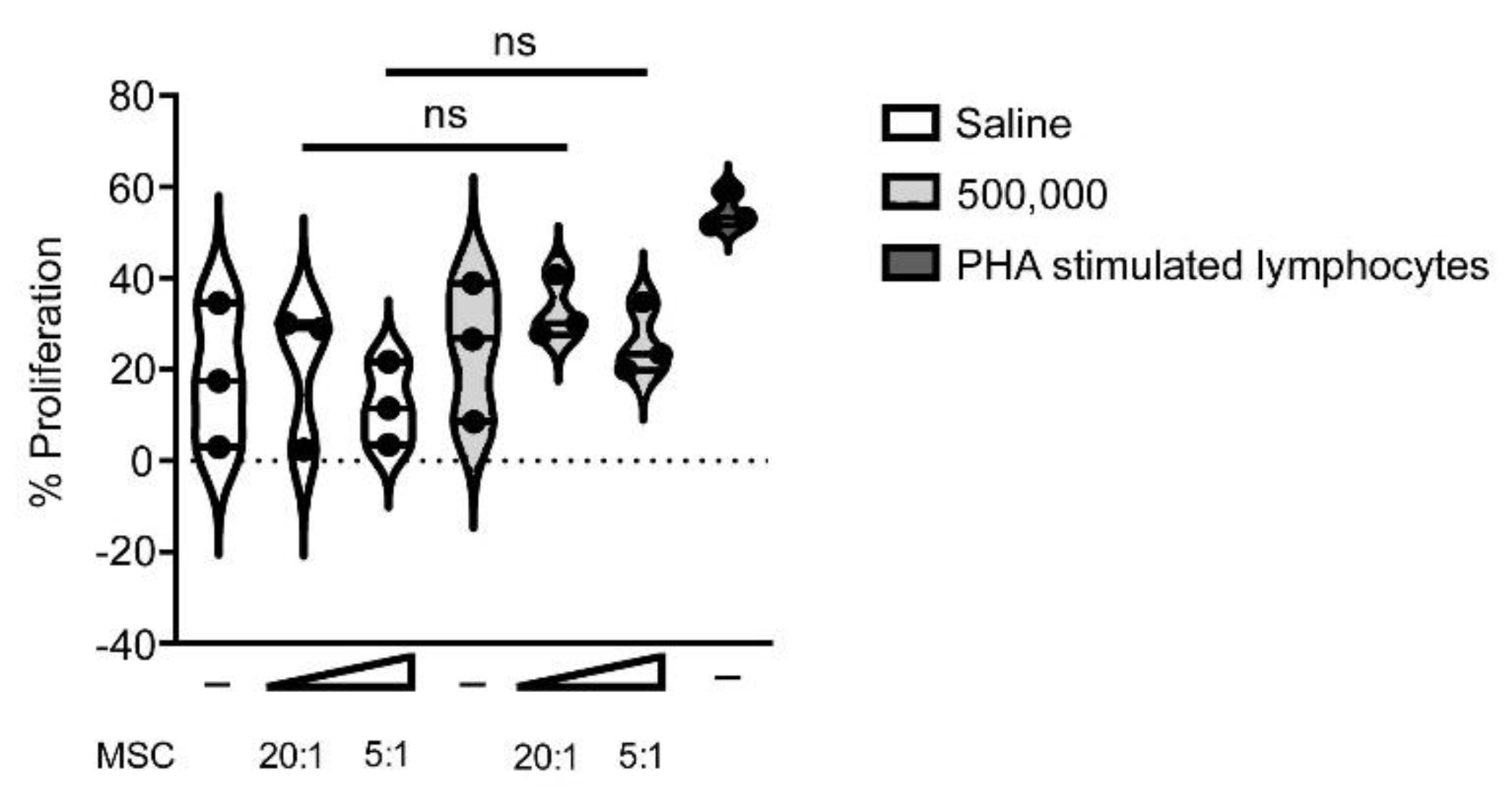 Cells 09 01394 g005 Cells 09 01394 g005
