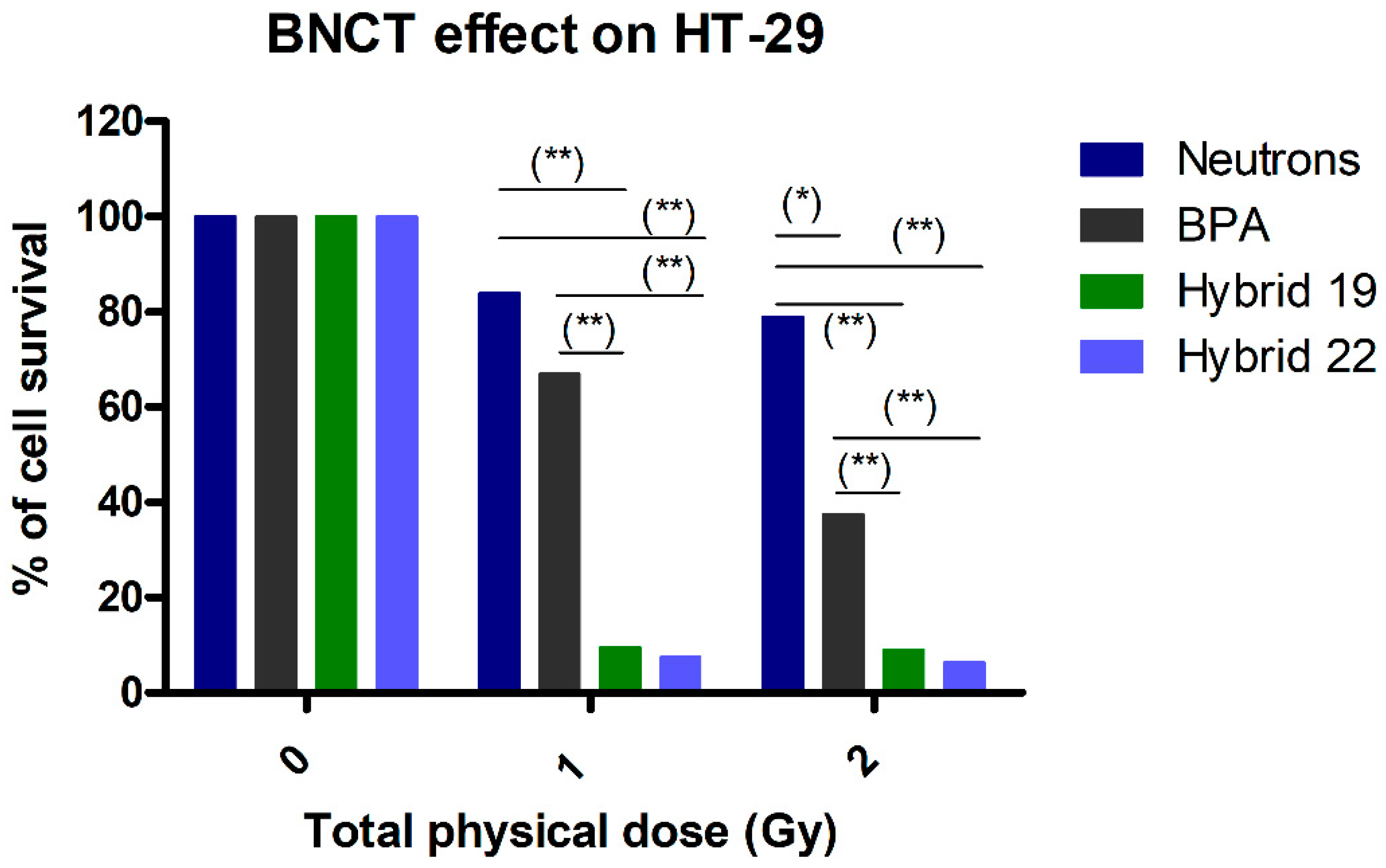 Cells 09 01408 g005 Cells 09 01408 g005