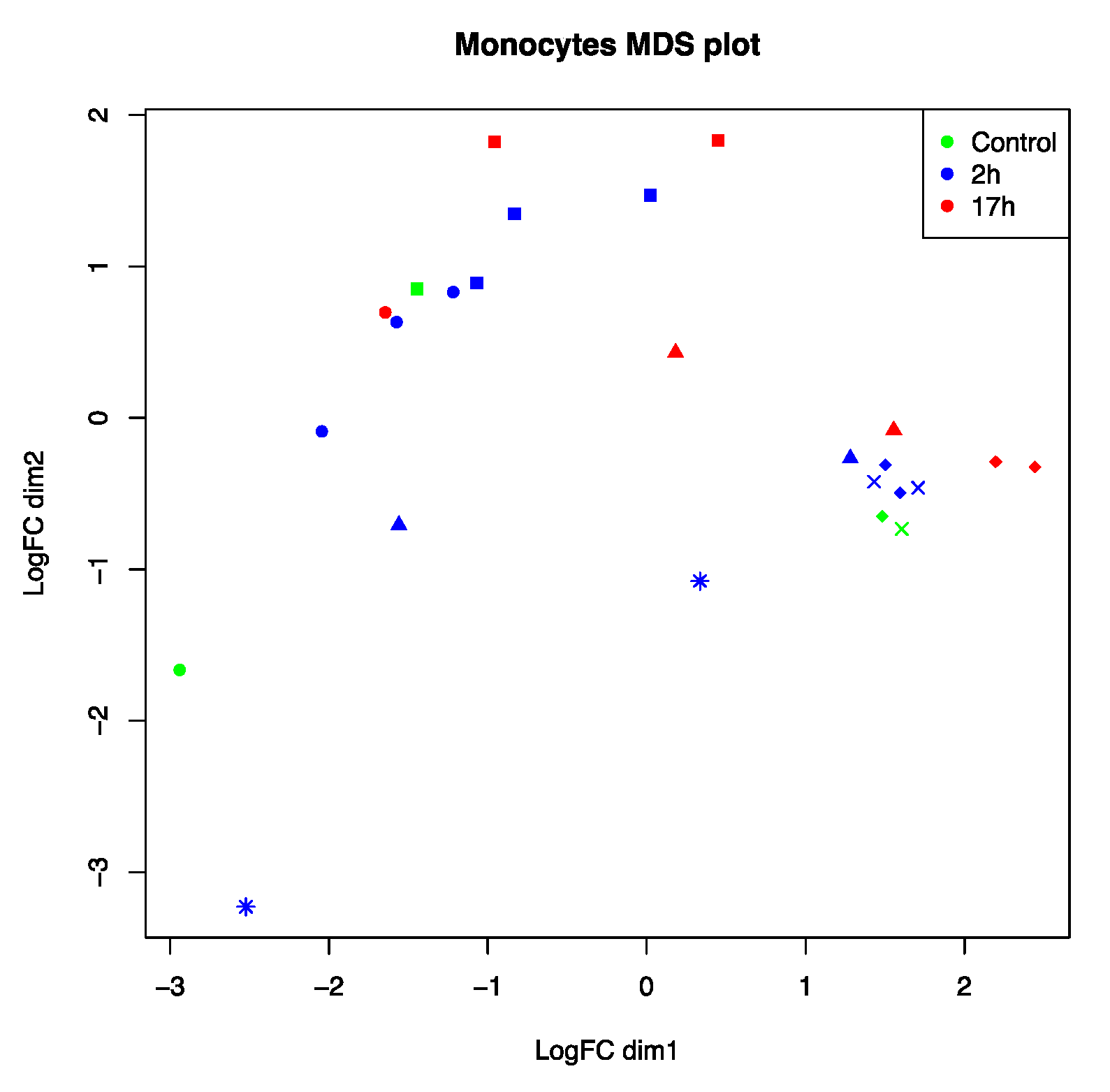 Cells 09 01431 g001 Cells 09 01431 g001