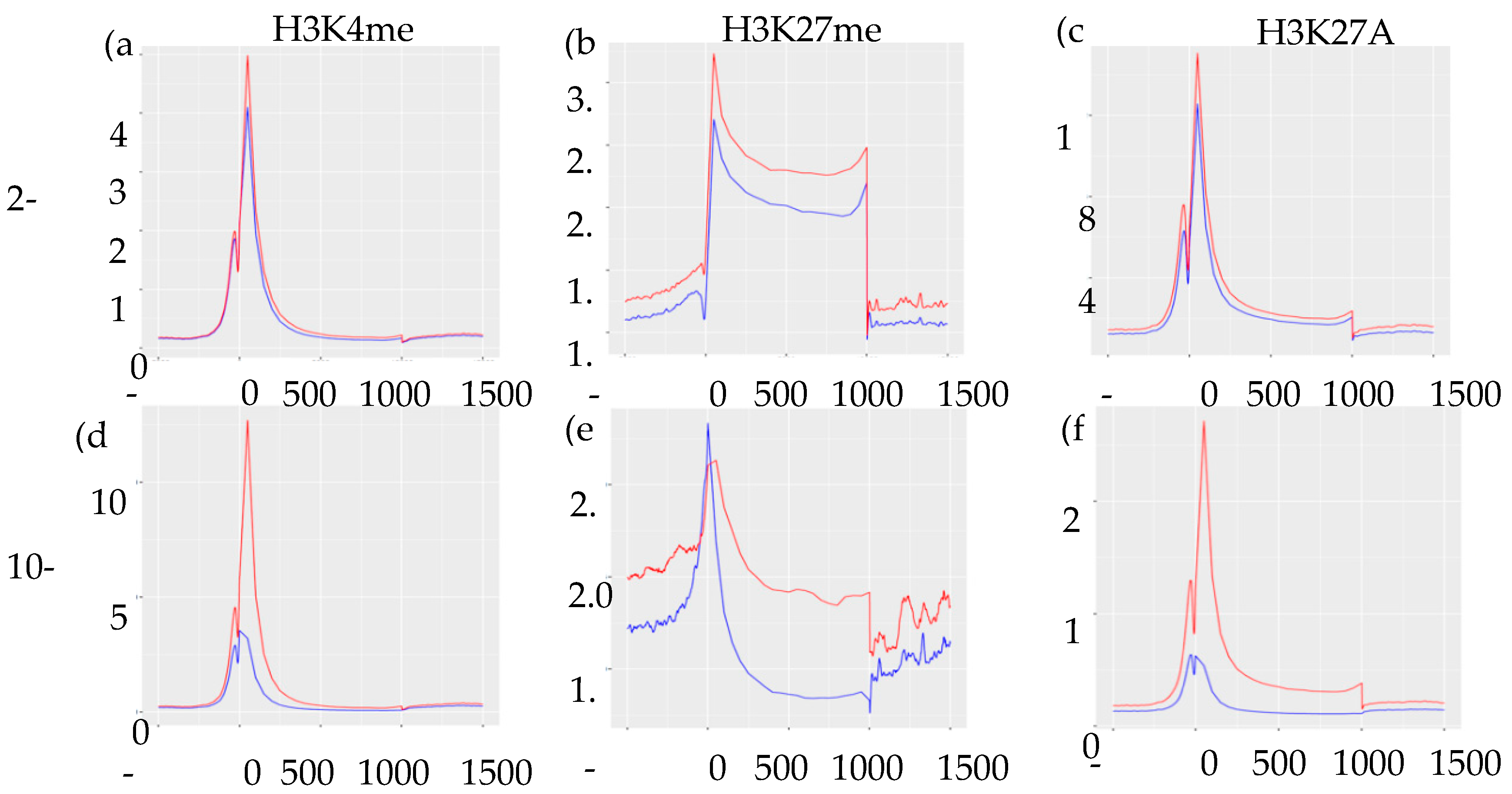 Cells 09 01435 g003 Cells 09 01435 g003