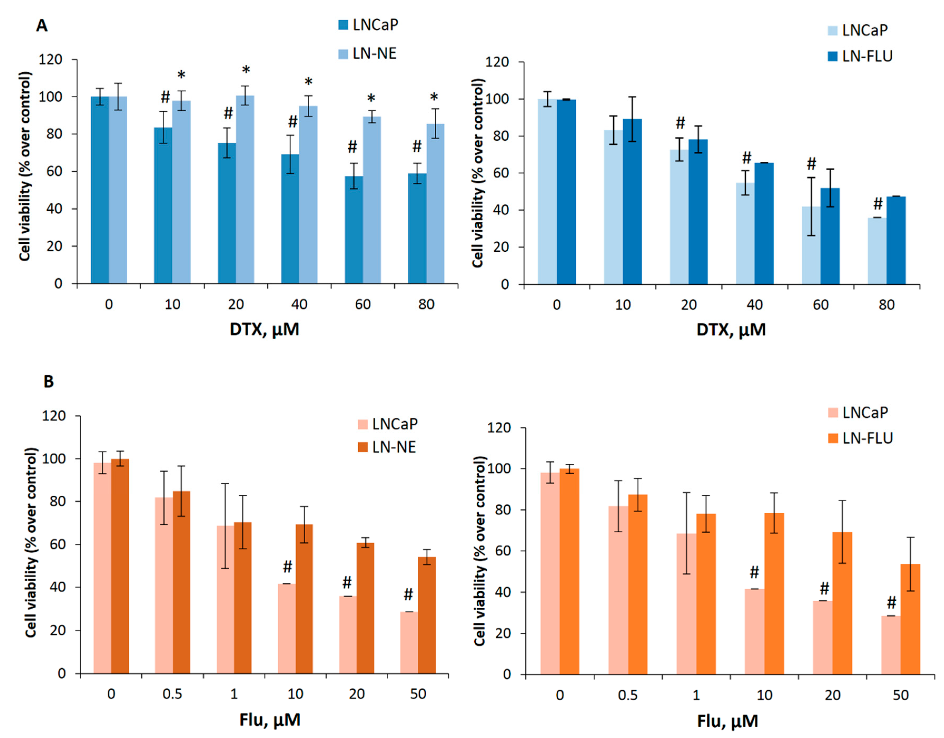 Cells 09 01441 g003 Cells 09 01441 g003