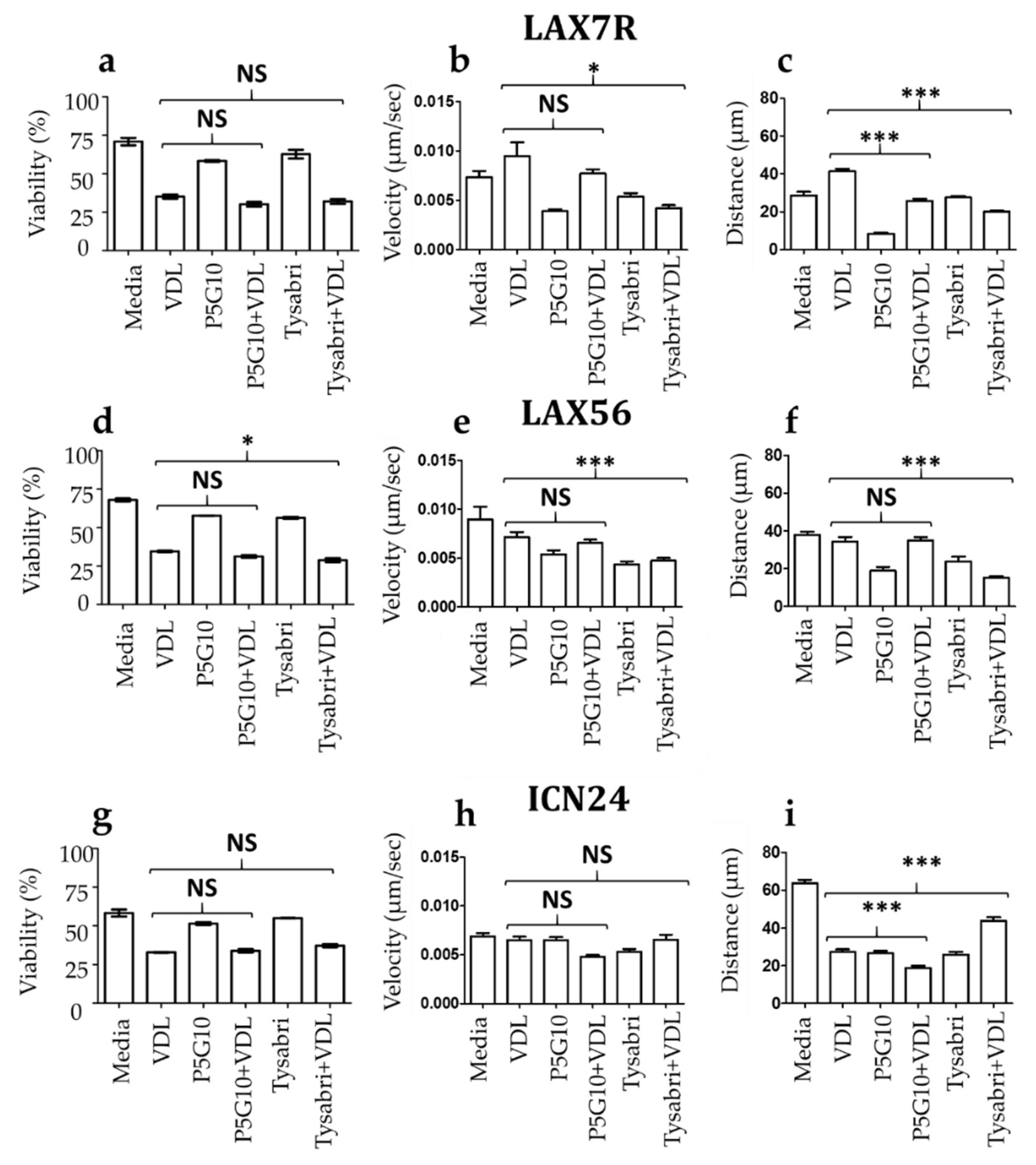 Cells 09 01470 g004 Cells 09 01470 g004
