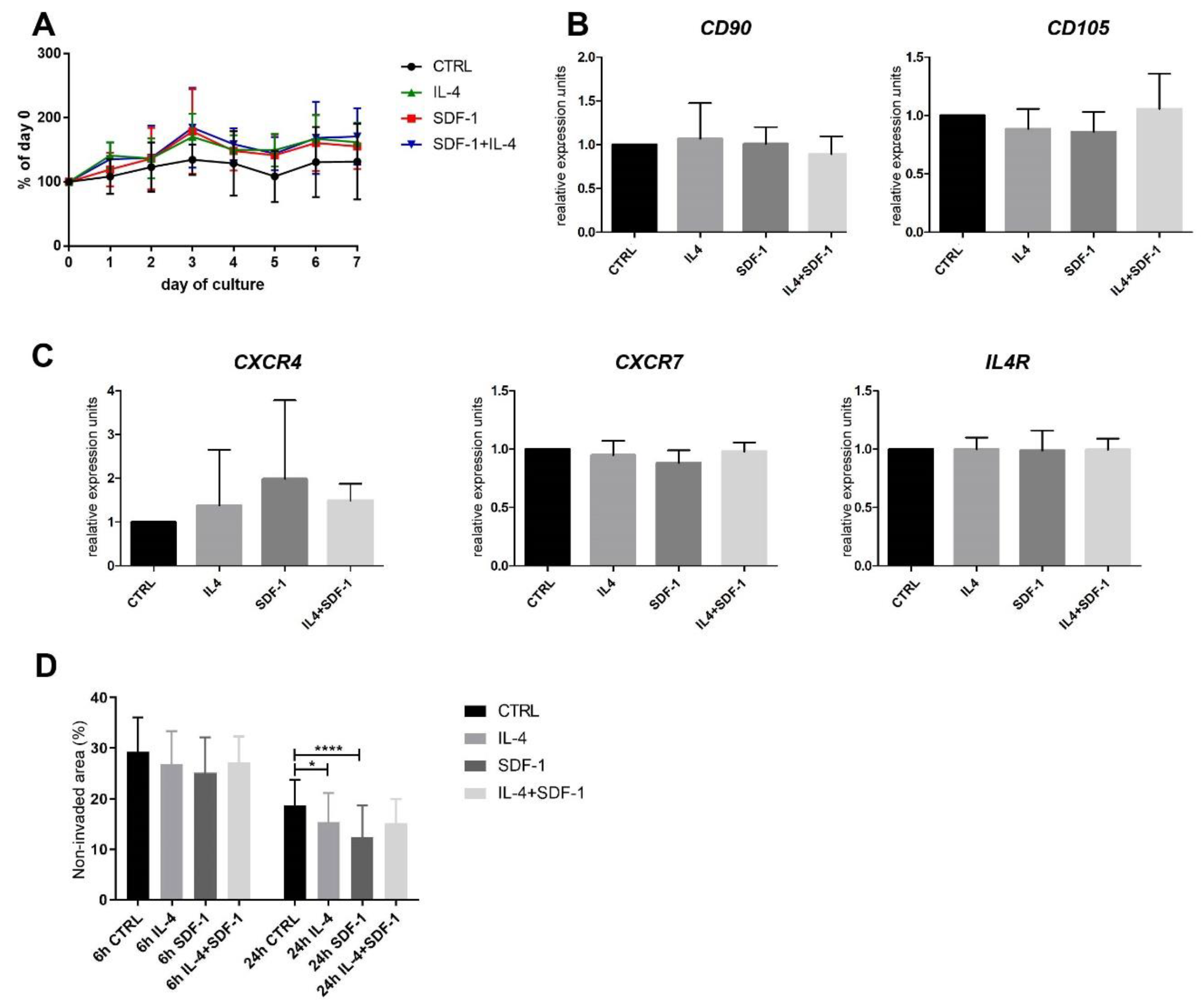 Cells 09 01479 g006 Cells 09 01479 g006