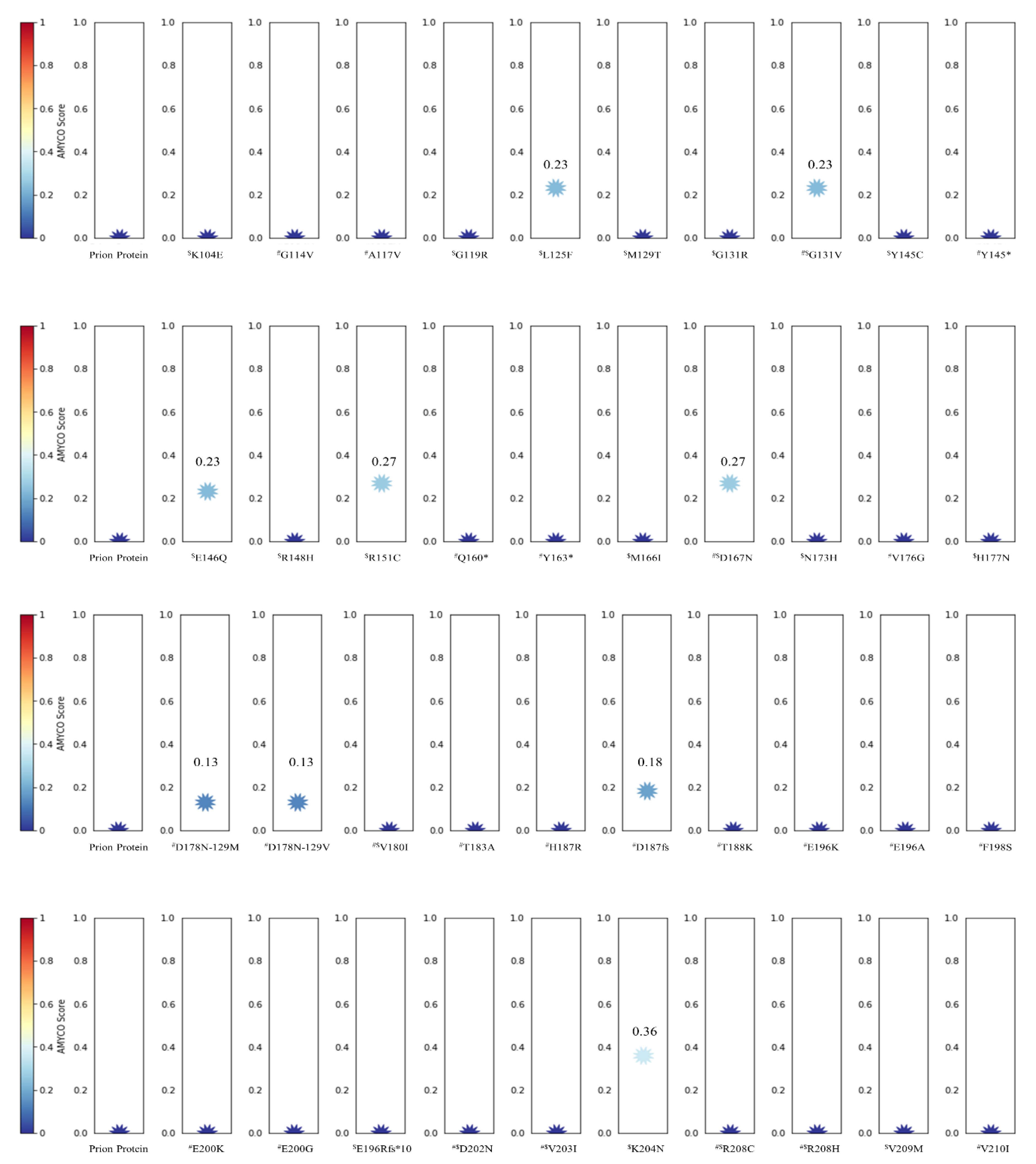Cells 09 01480 g003b Cells 09 01480 g003b