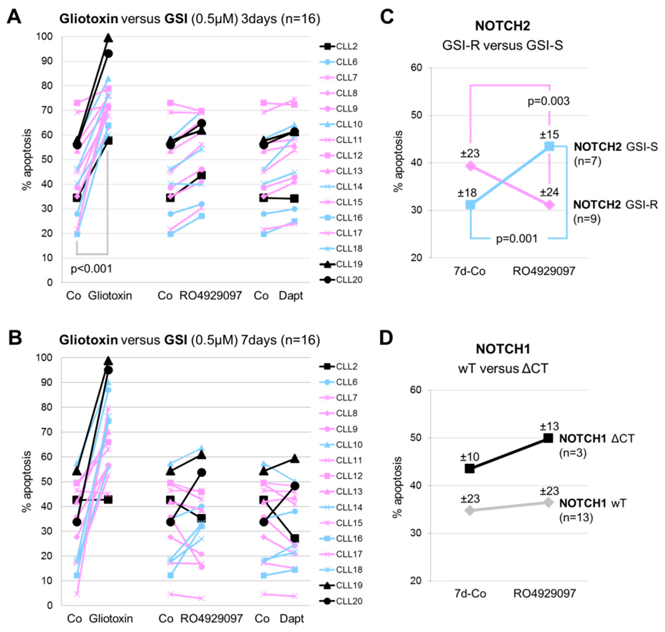 Cells 09 01484 g002 Cells 09 01484 g002