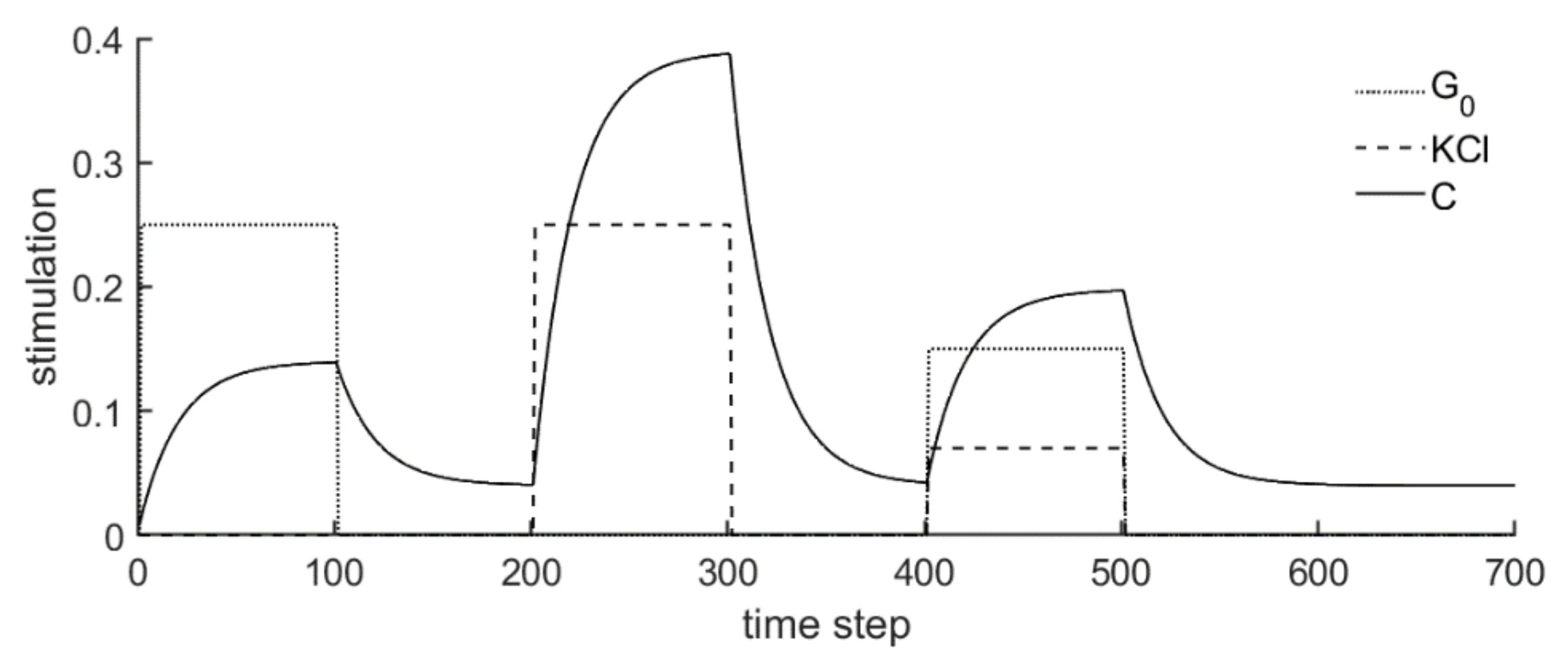 Cells 09 01487 g007 Cells 09 01487 g007