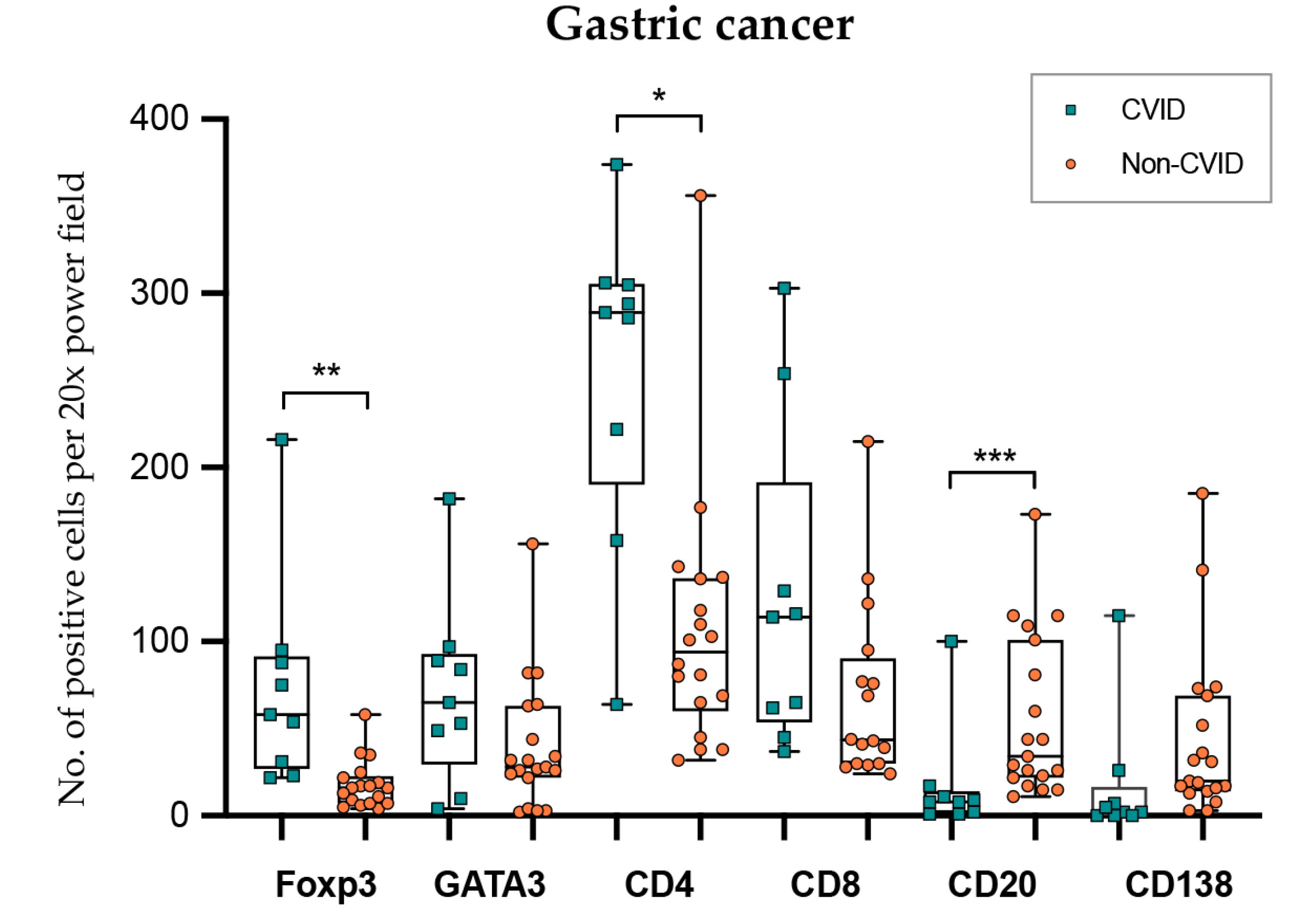 Cells 09 01498 g006 Cells 09 01498 g006