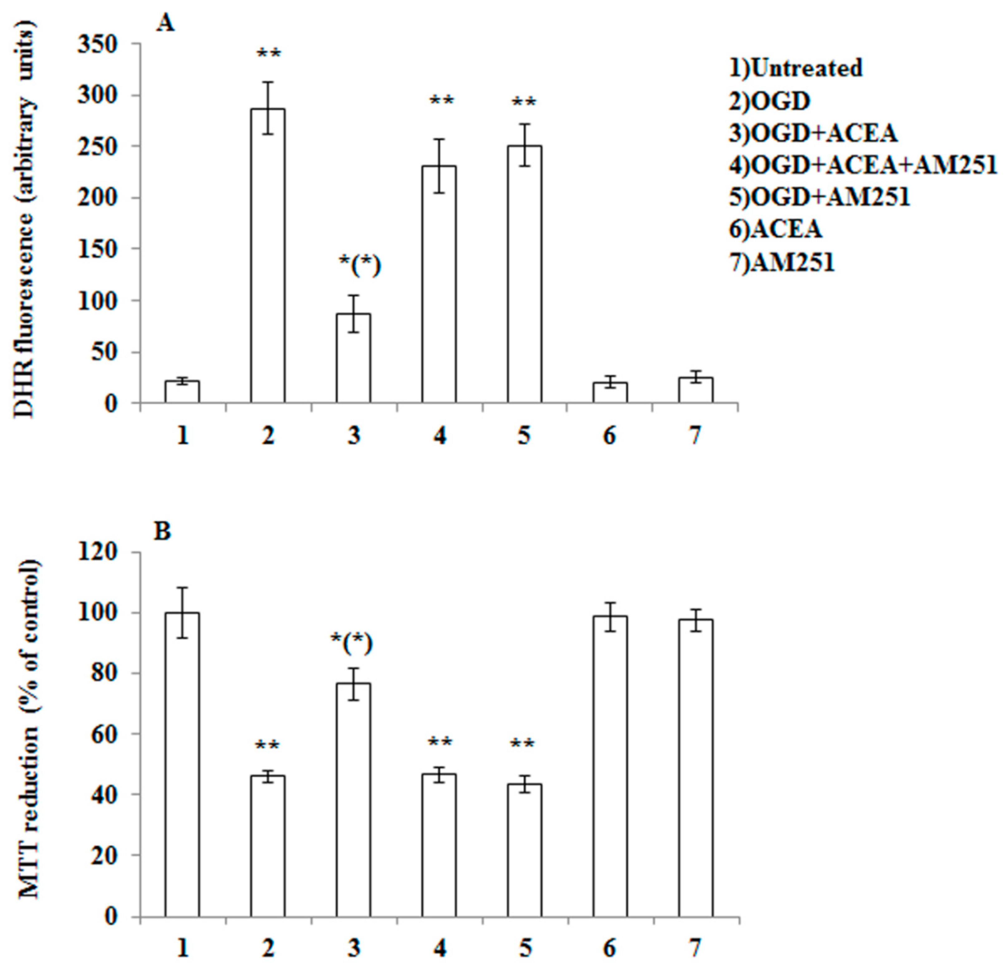 Cells 09 01507 g004 Cells 09 01507 g004
