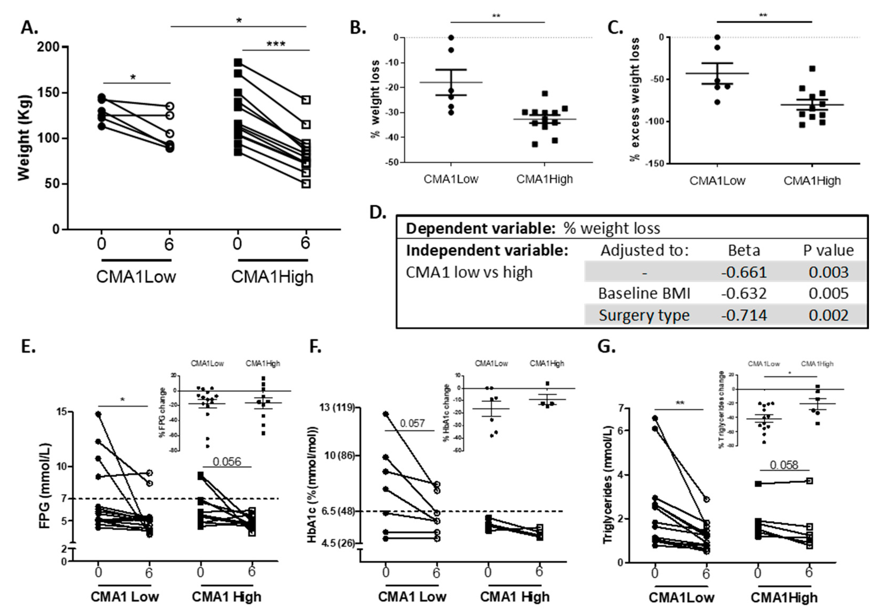 Cells 09 01508 g005 Cells 09 01508 g005