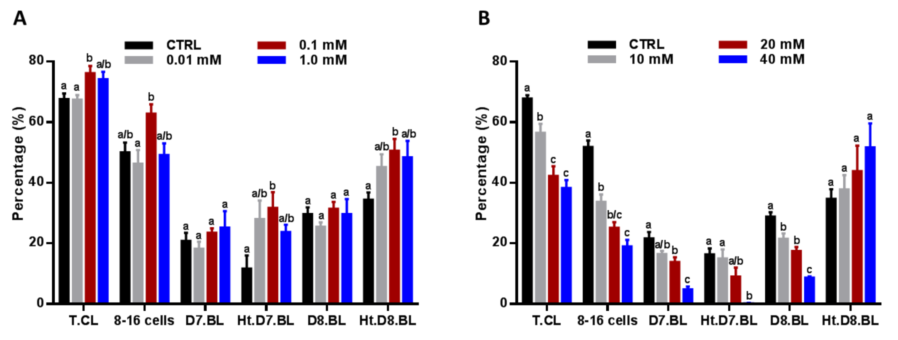 Cells 09 01550 g003 Cells 09 01550 g003