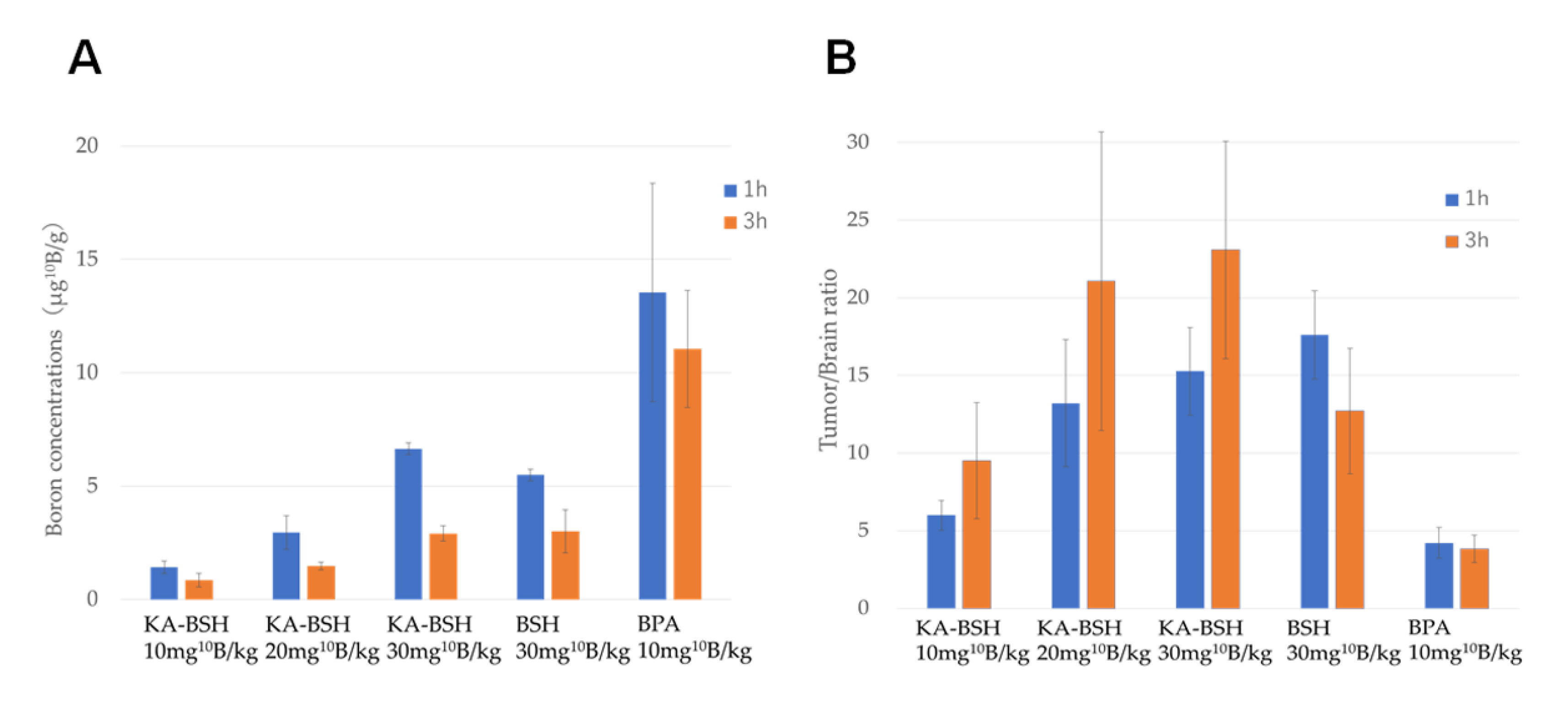 Cells 09 01551 g003 Cells 09 01551 g003