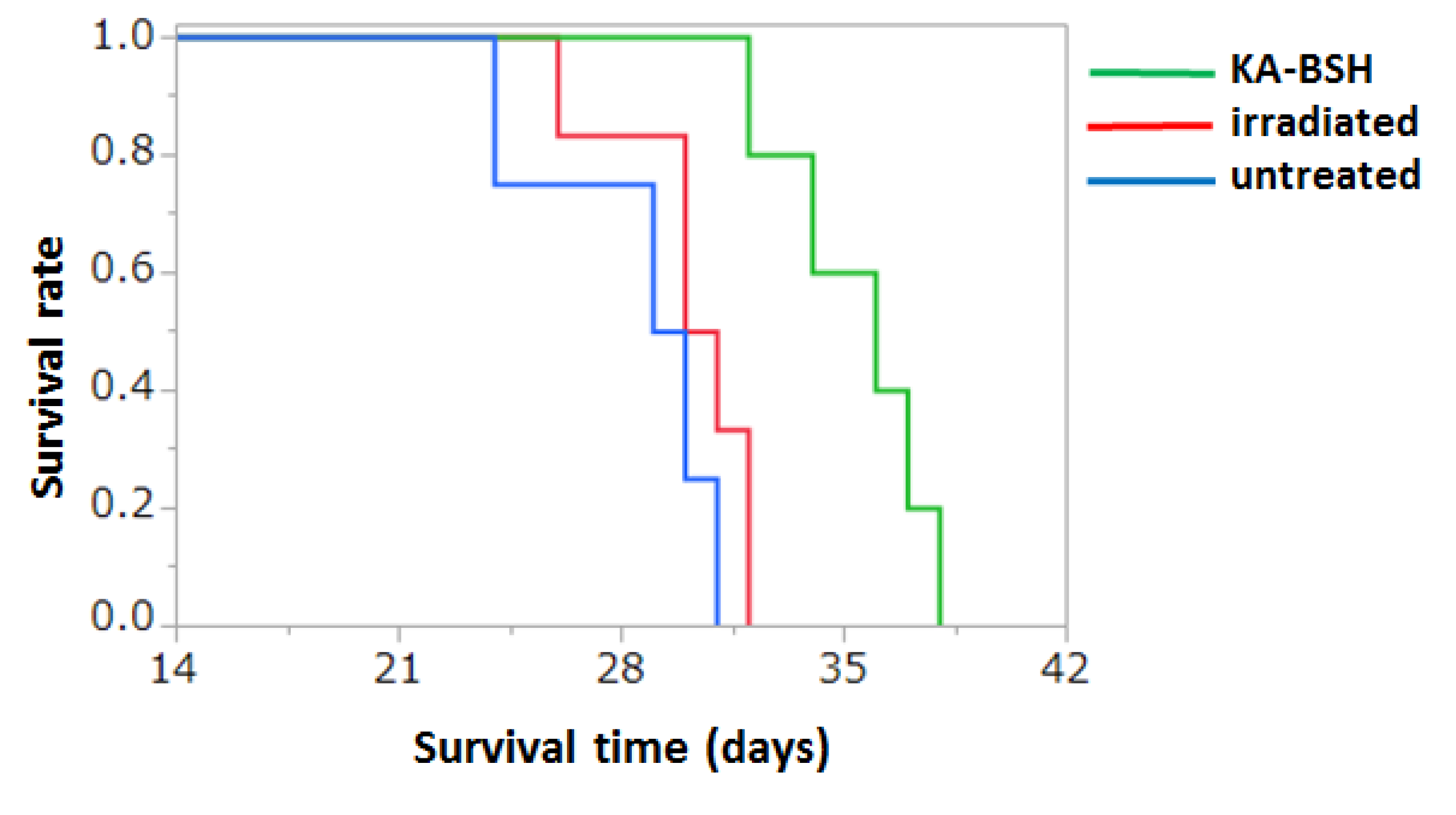 Cells 09 01551 g004 Cells 09 01551 g004