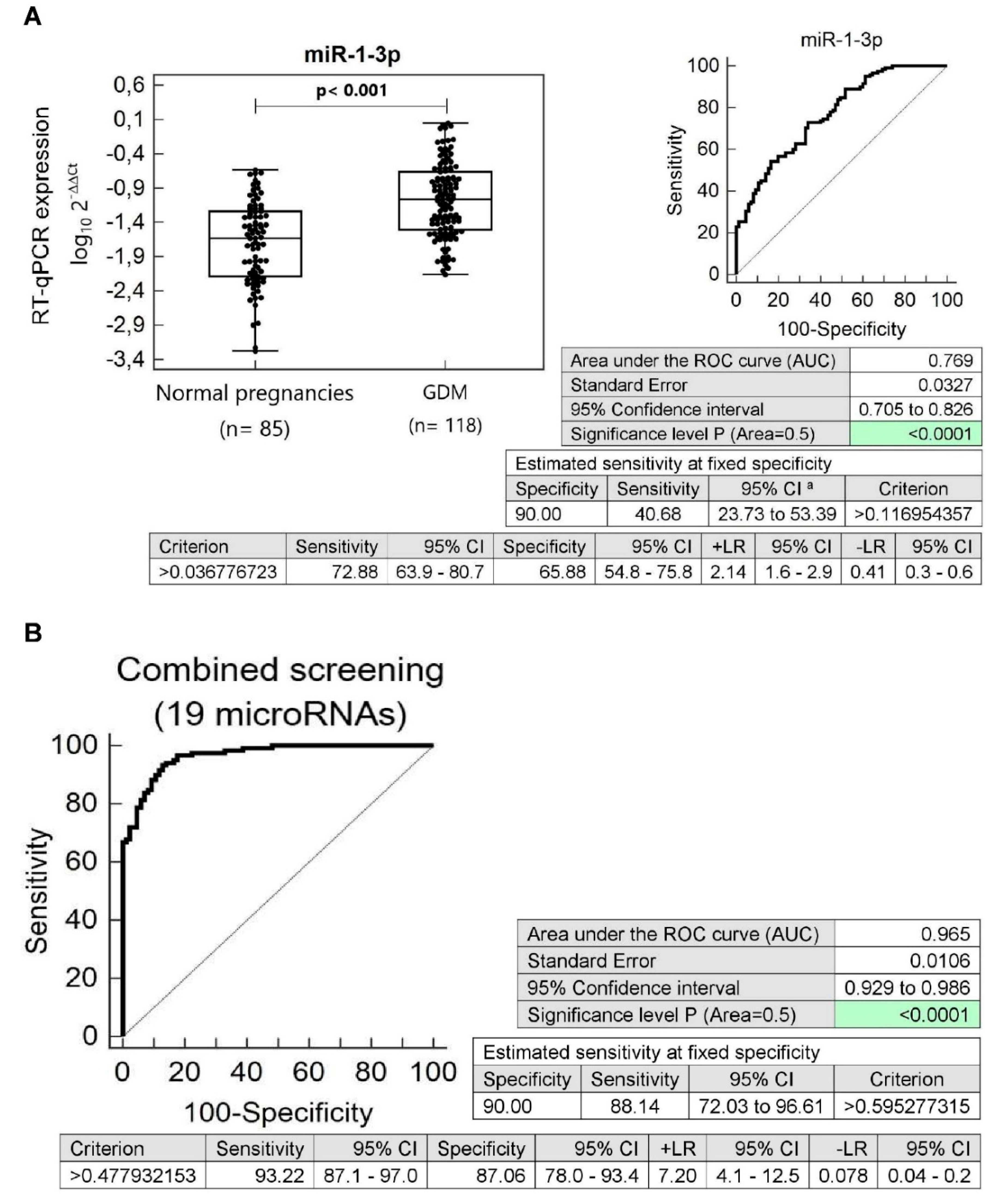 Cells 09 01557 g002 Cells 09 01557 g002