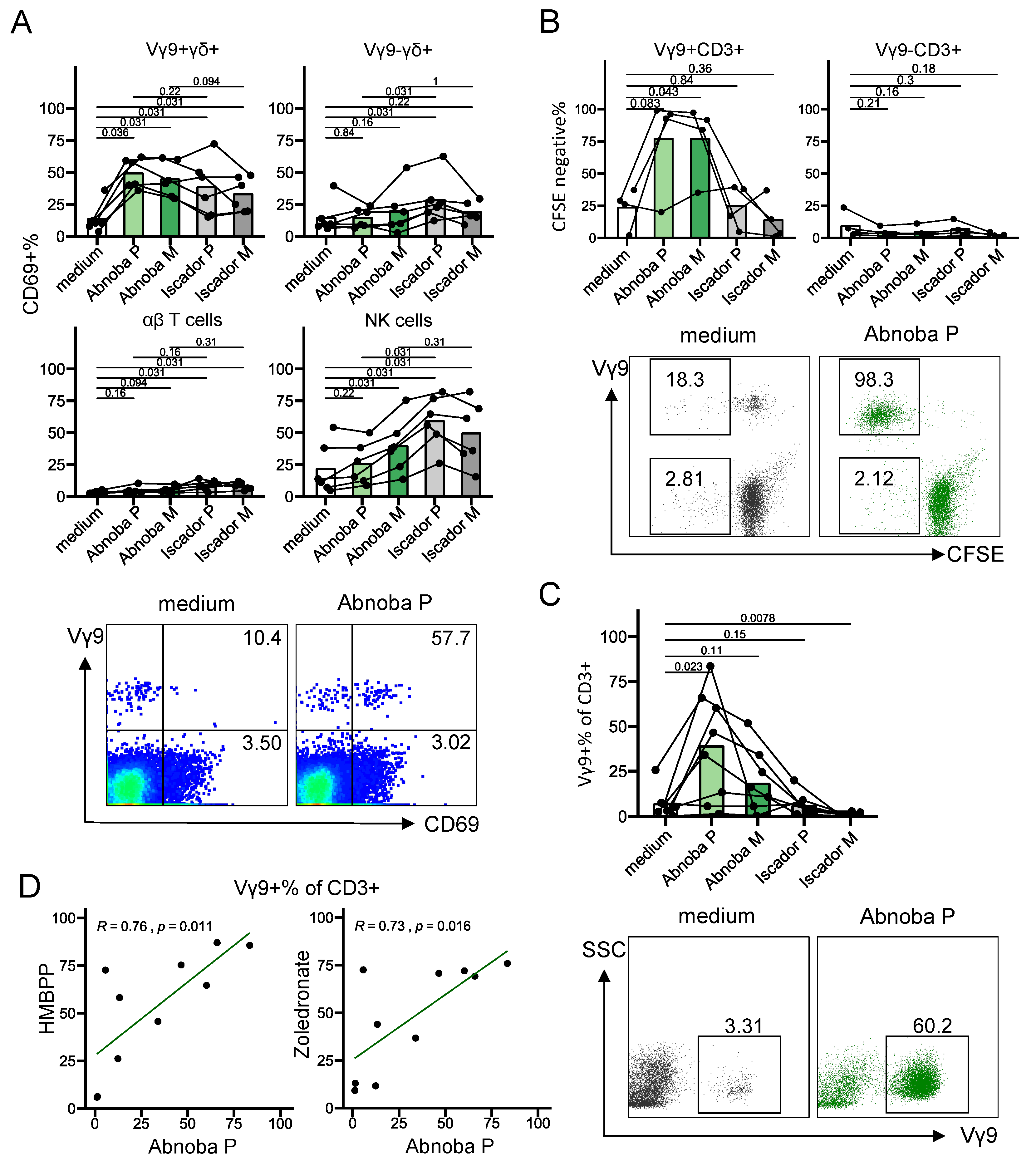 Cells 09 01560 g001 Cells 09 01560 g001
