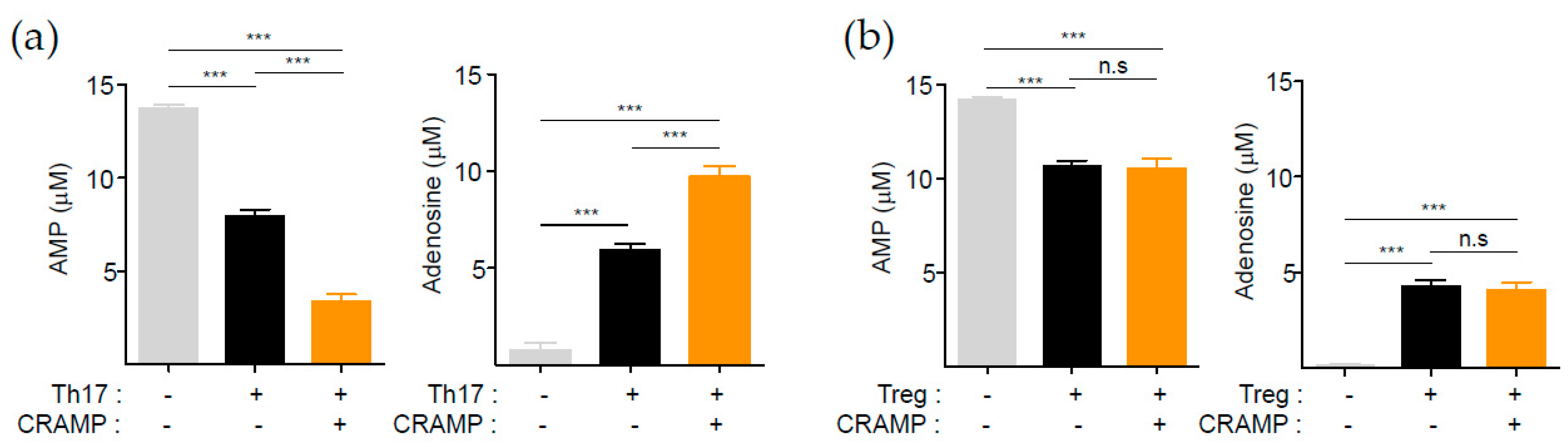 Cells 09 01561 g003 Cells 09 01561 g003