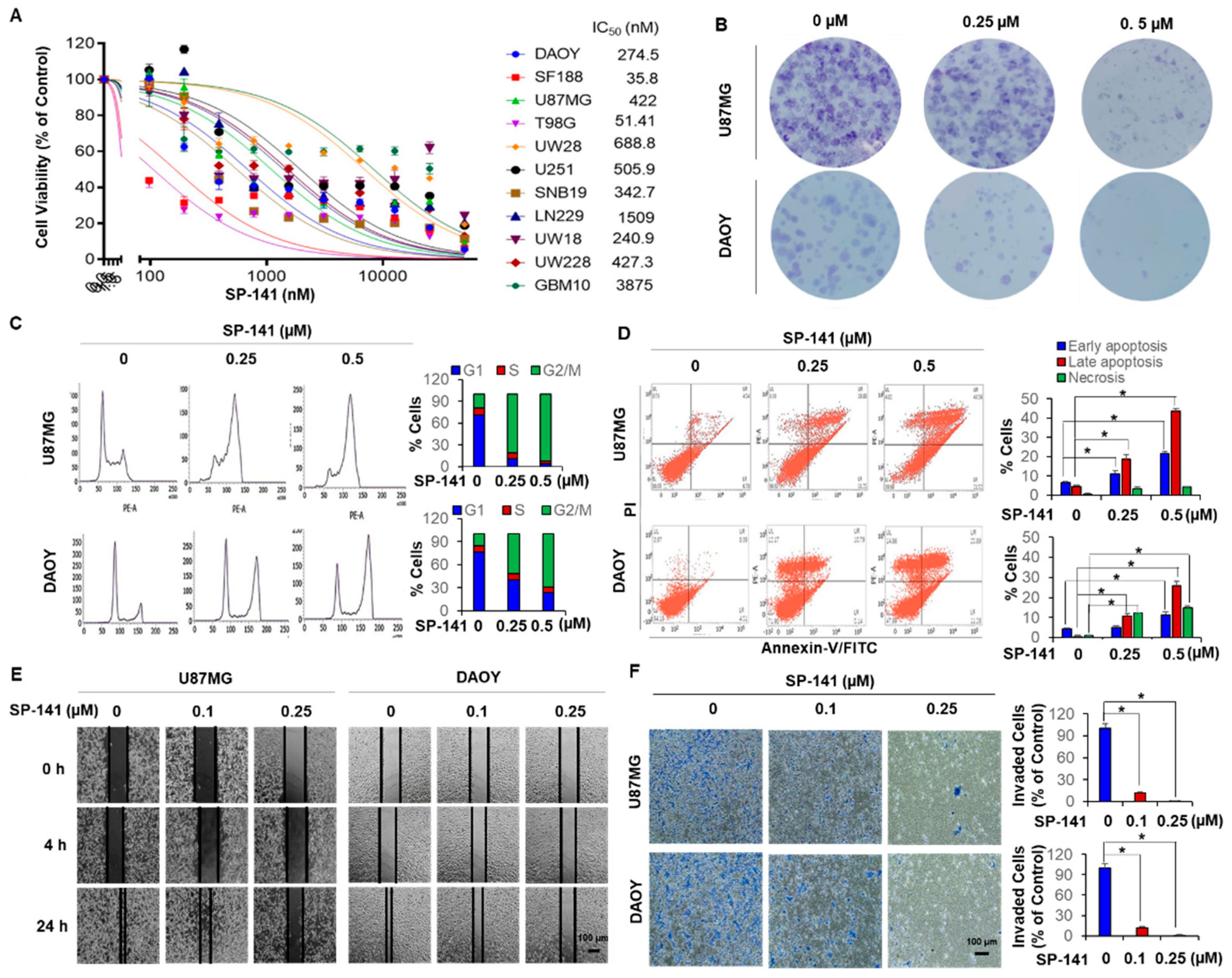 Cells 09 01592 g001 Cells 09 01592 g001