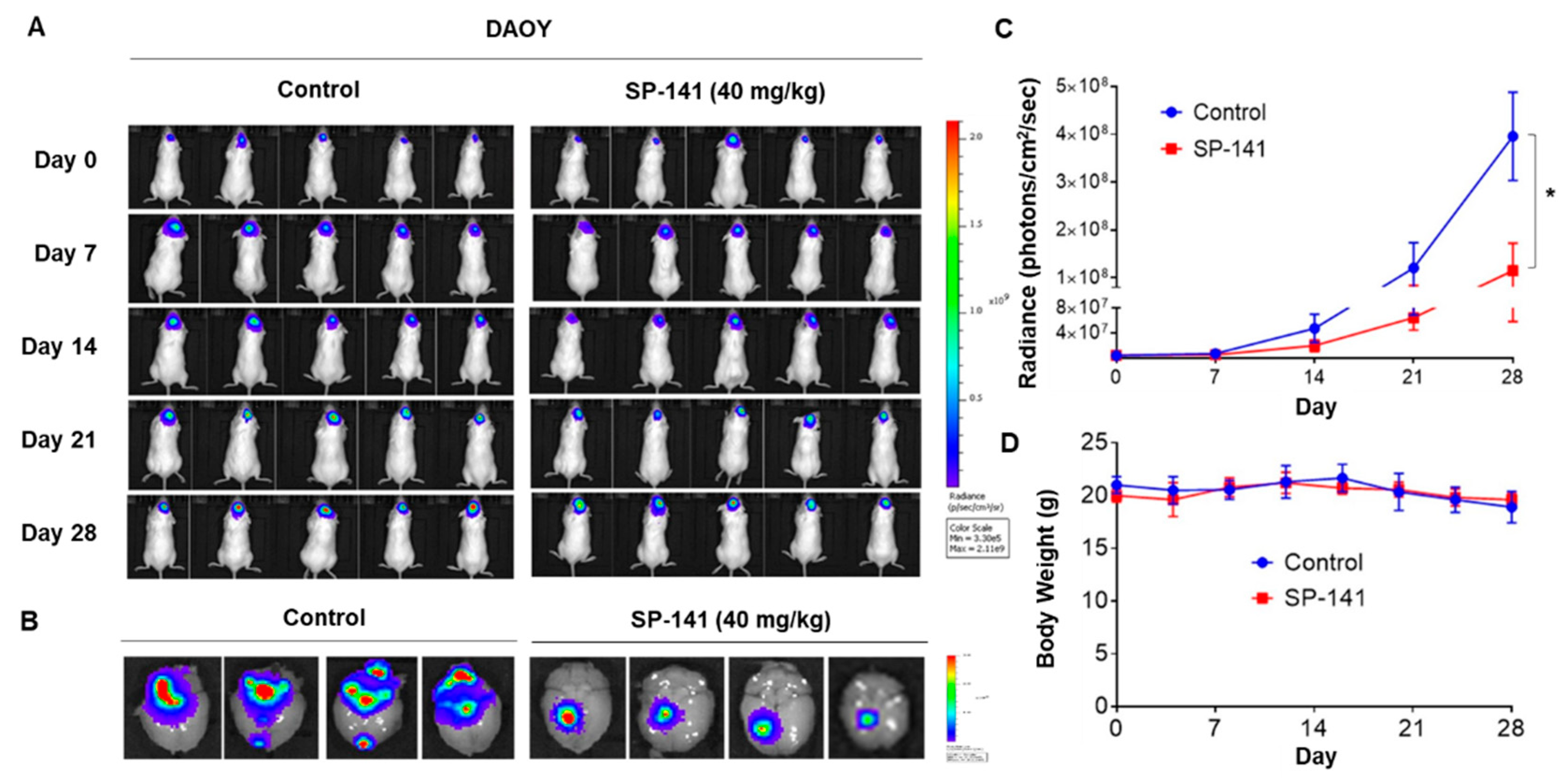 Cells 09 01592 g004 Cells 09 01592 g004