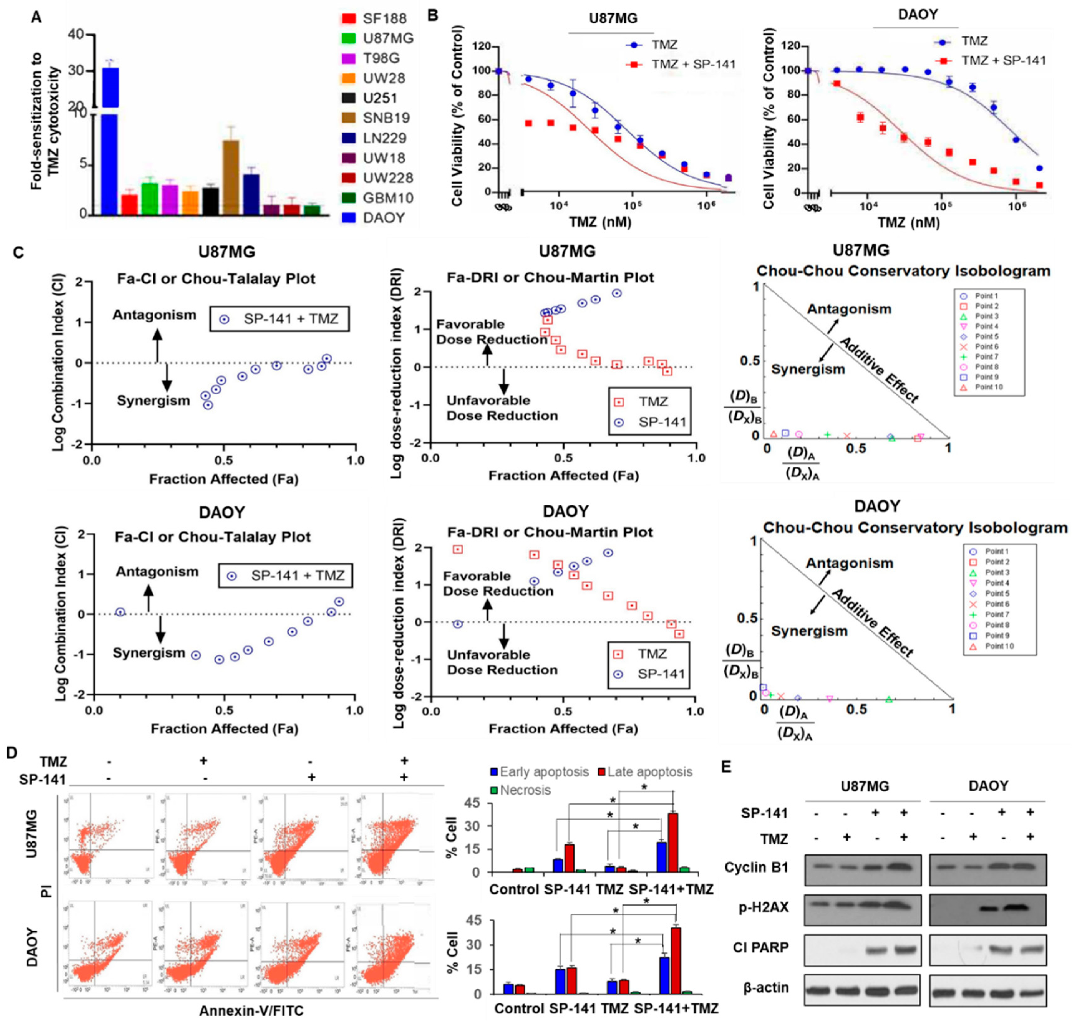Cells 09 01592 g005 Cells 09 01592 g005