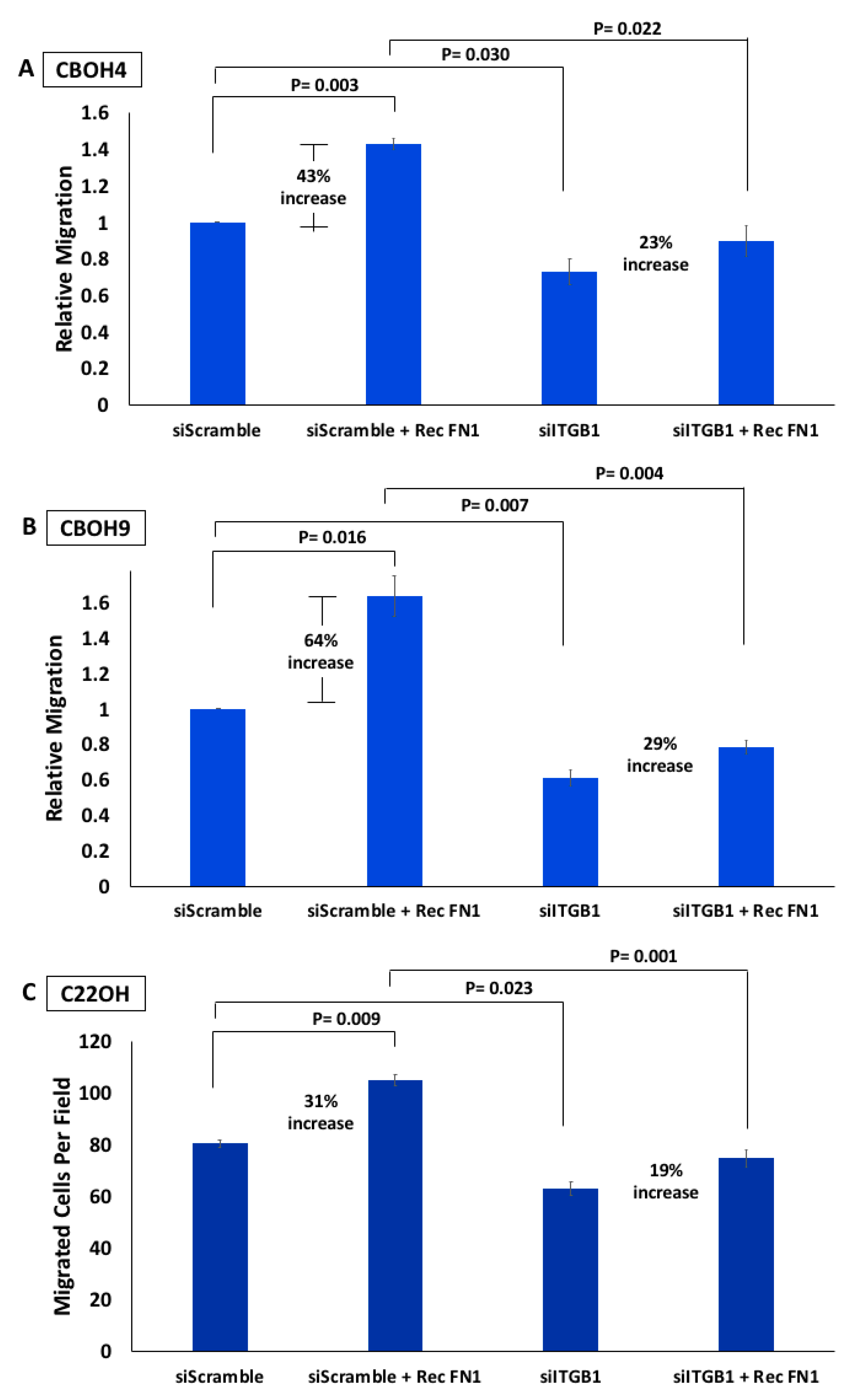 Cells 09 01594 g003 Cells 09 01594 g003