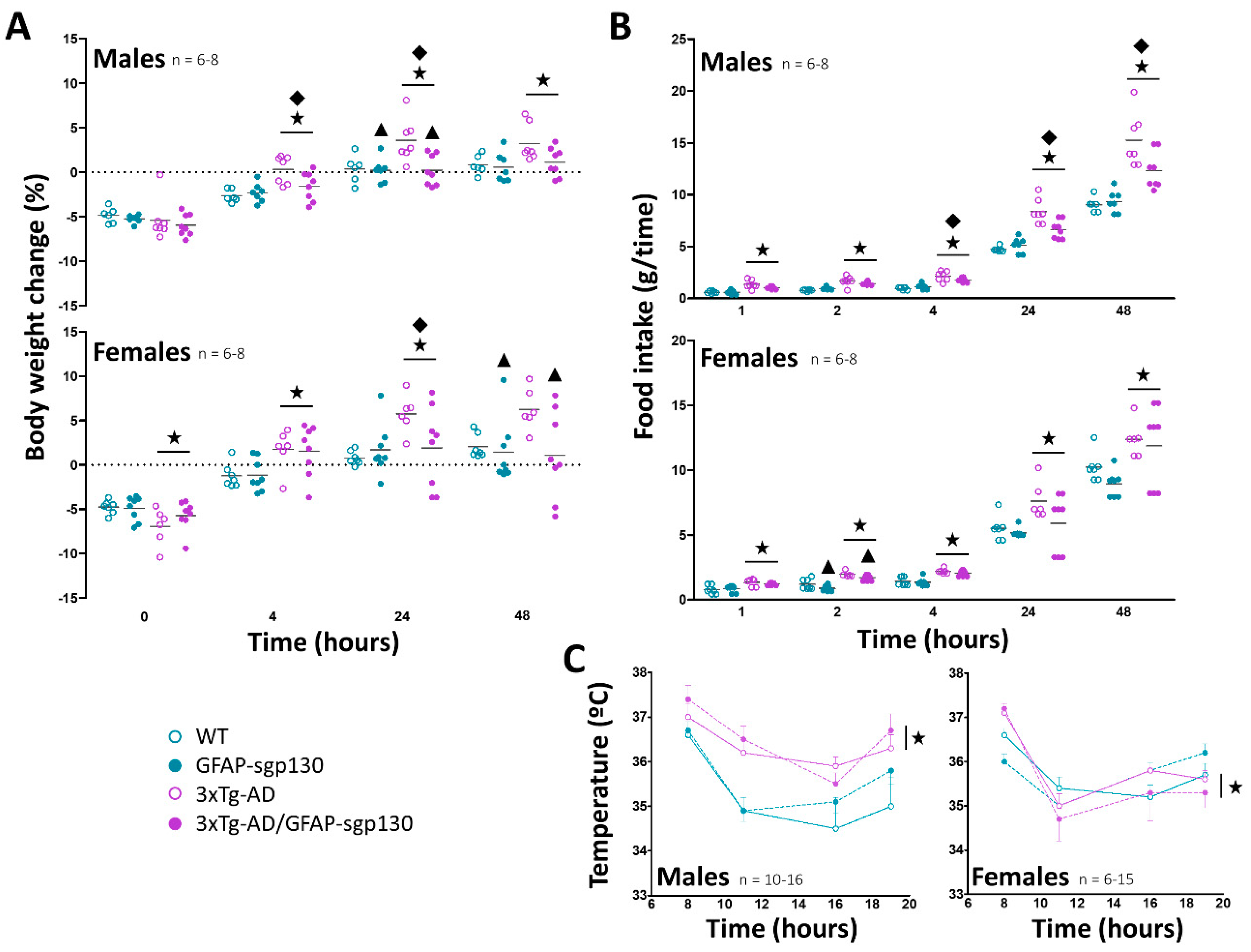 Cells 09 01605 g003 Cells 09 01605 g003