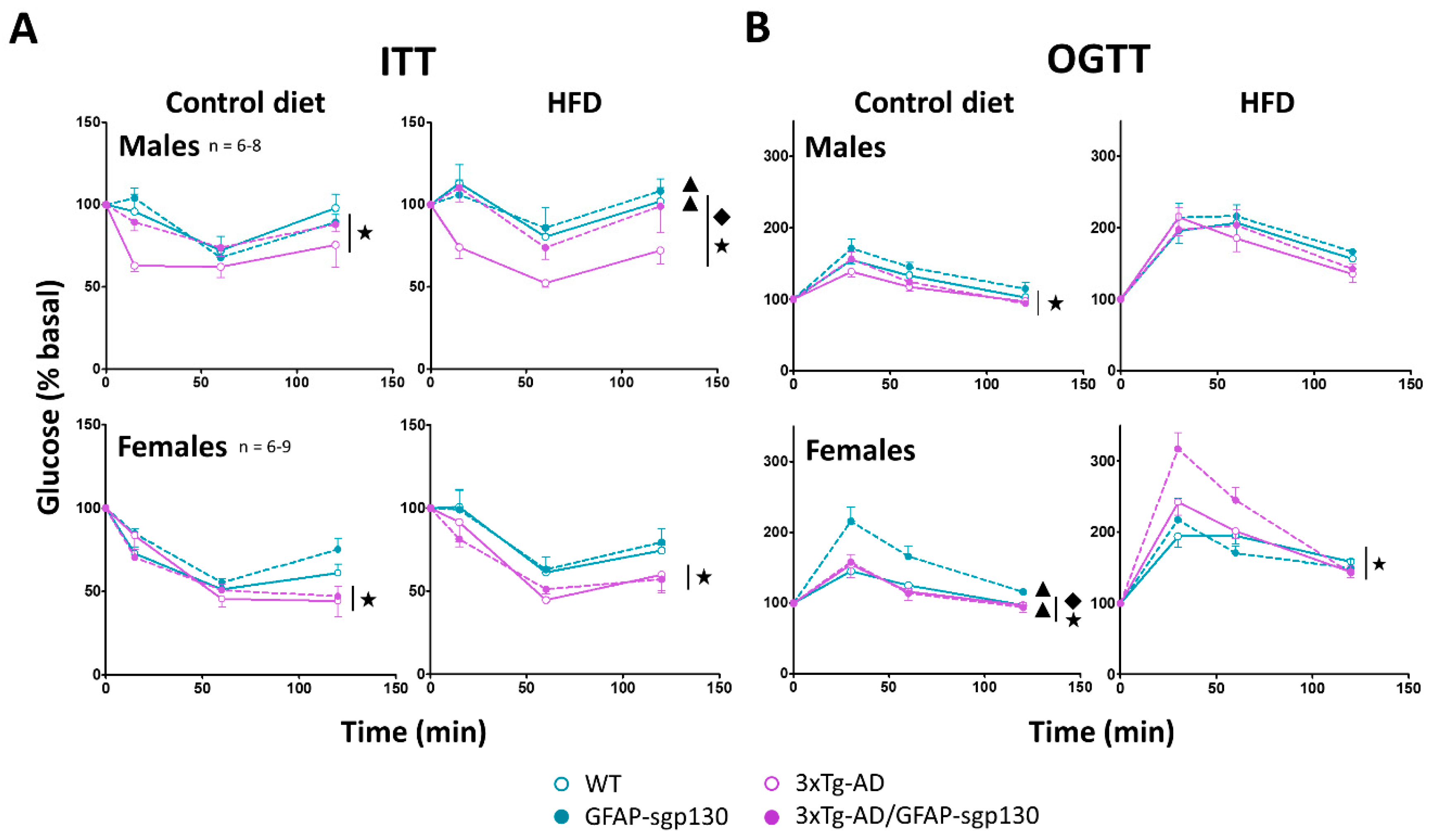Cells 09 01605 g005 Cells 09 01605 g005