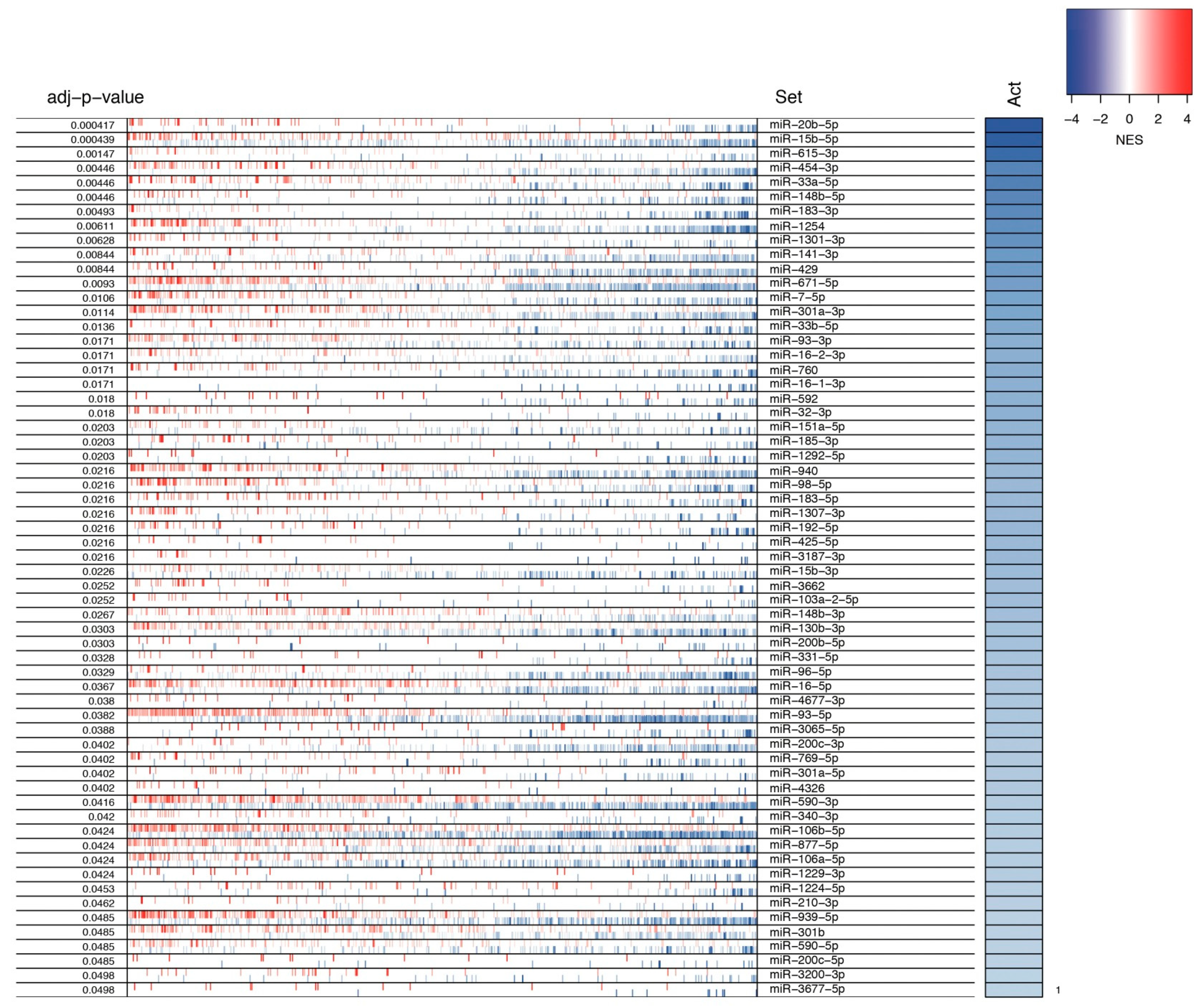 Cells 09 01610 g003 Cells 09 01610 g003