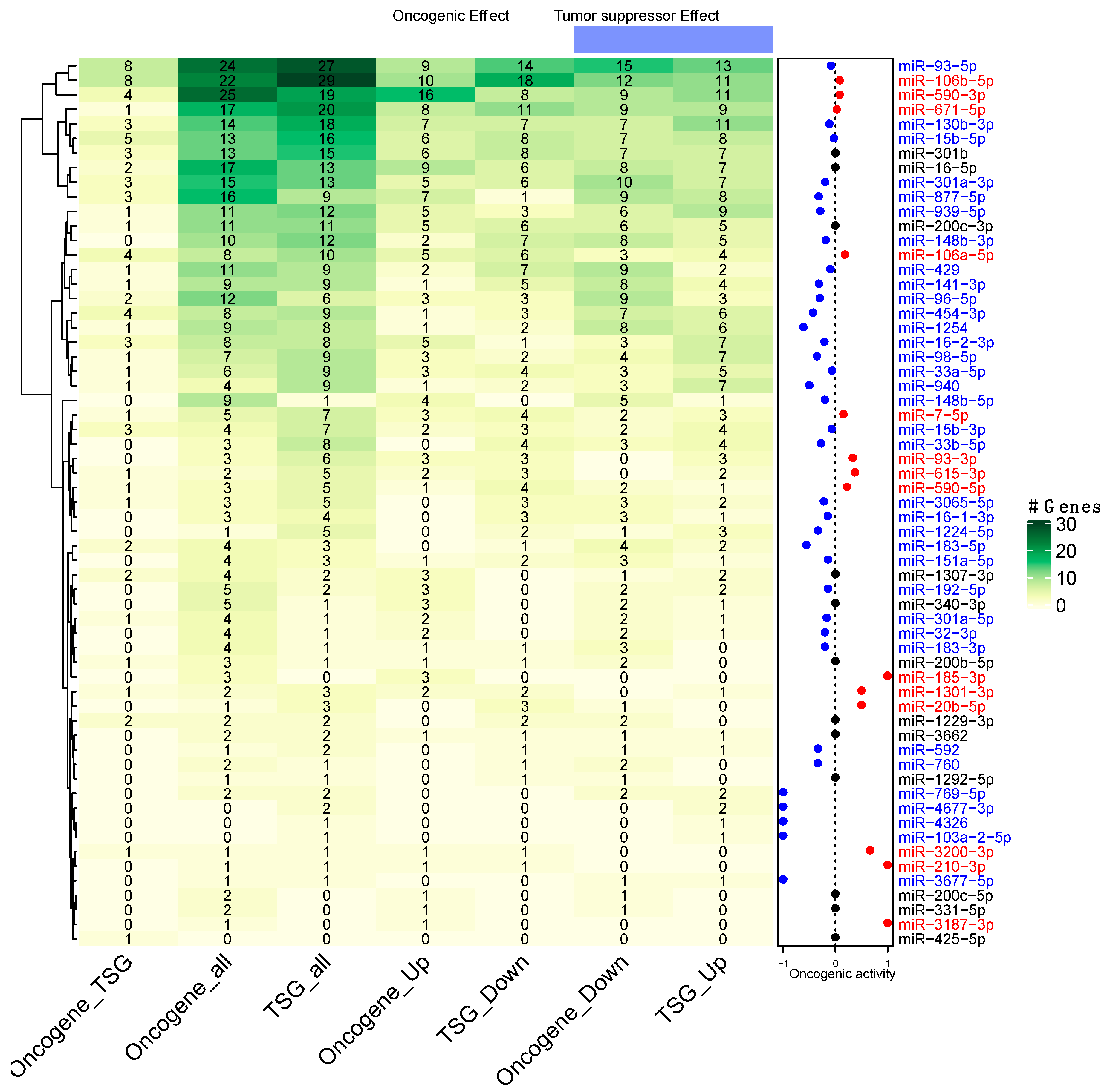 Cells 09 01610 g005 Cells 09 01610 g005