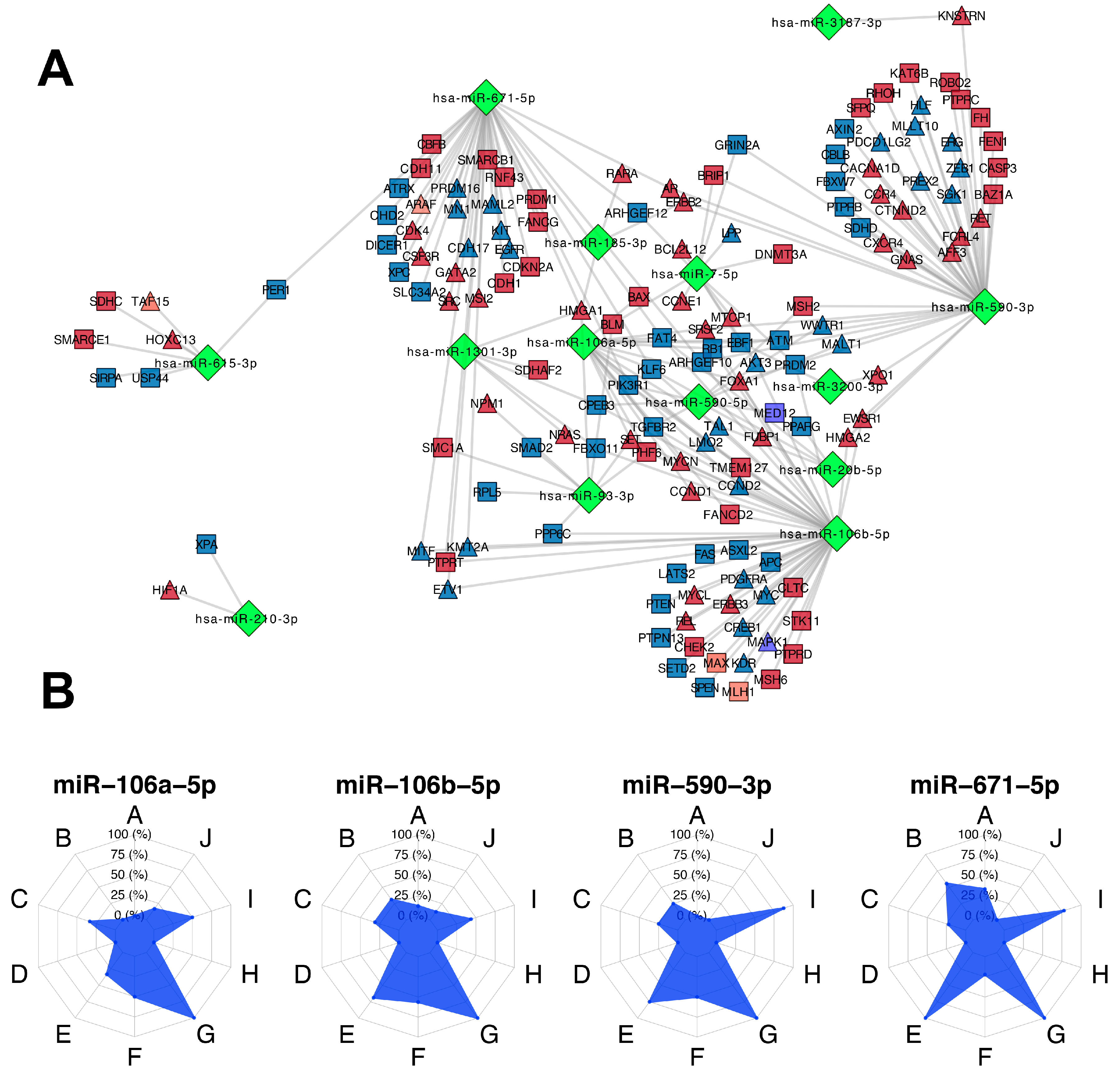 Cells 09 01610 g006 Cells 09 01610 g006
